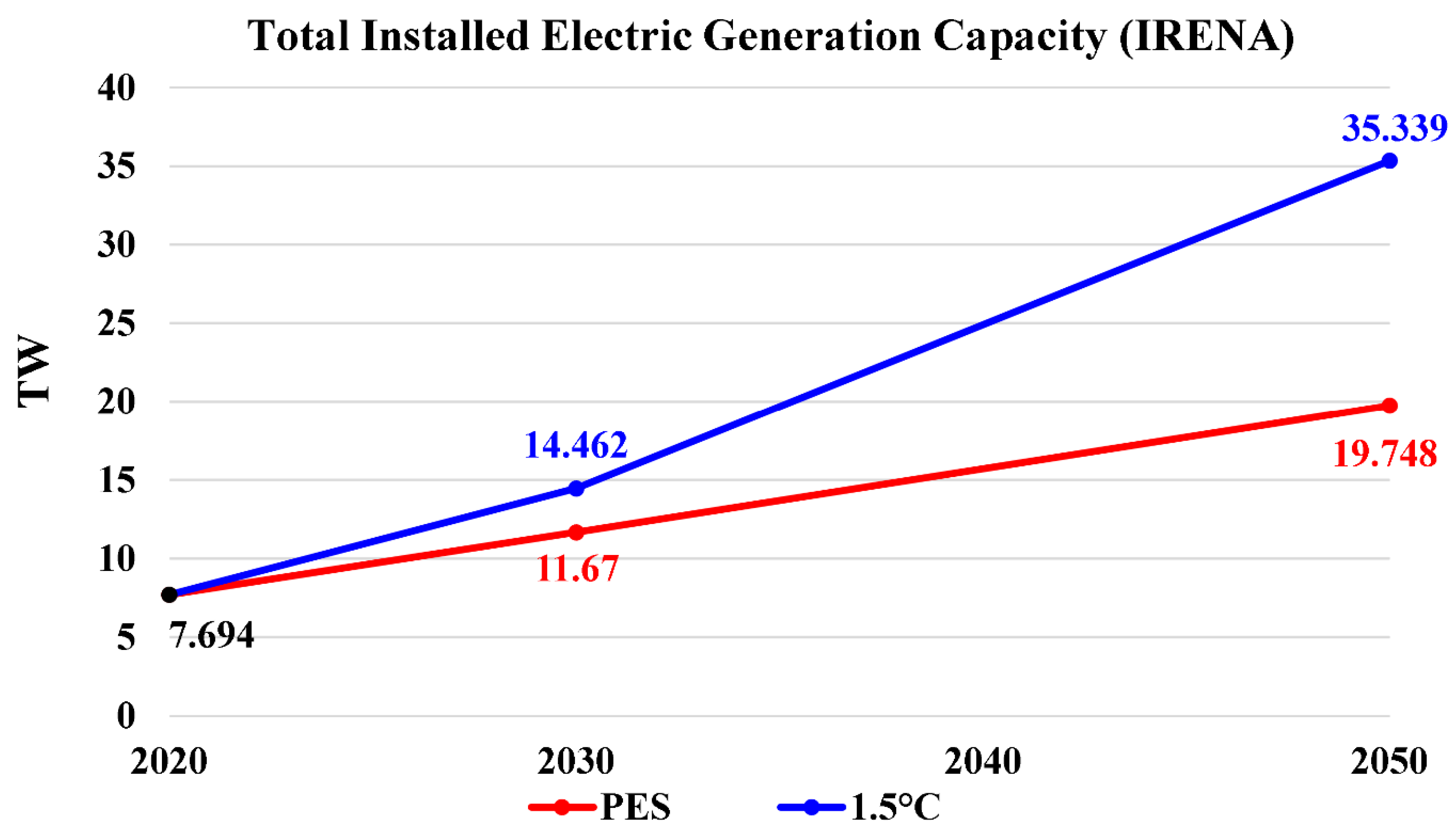 Preprints 155033 g006