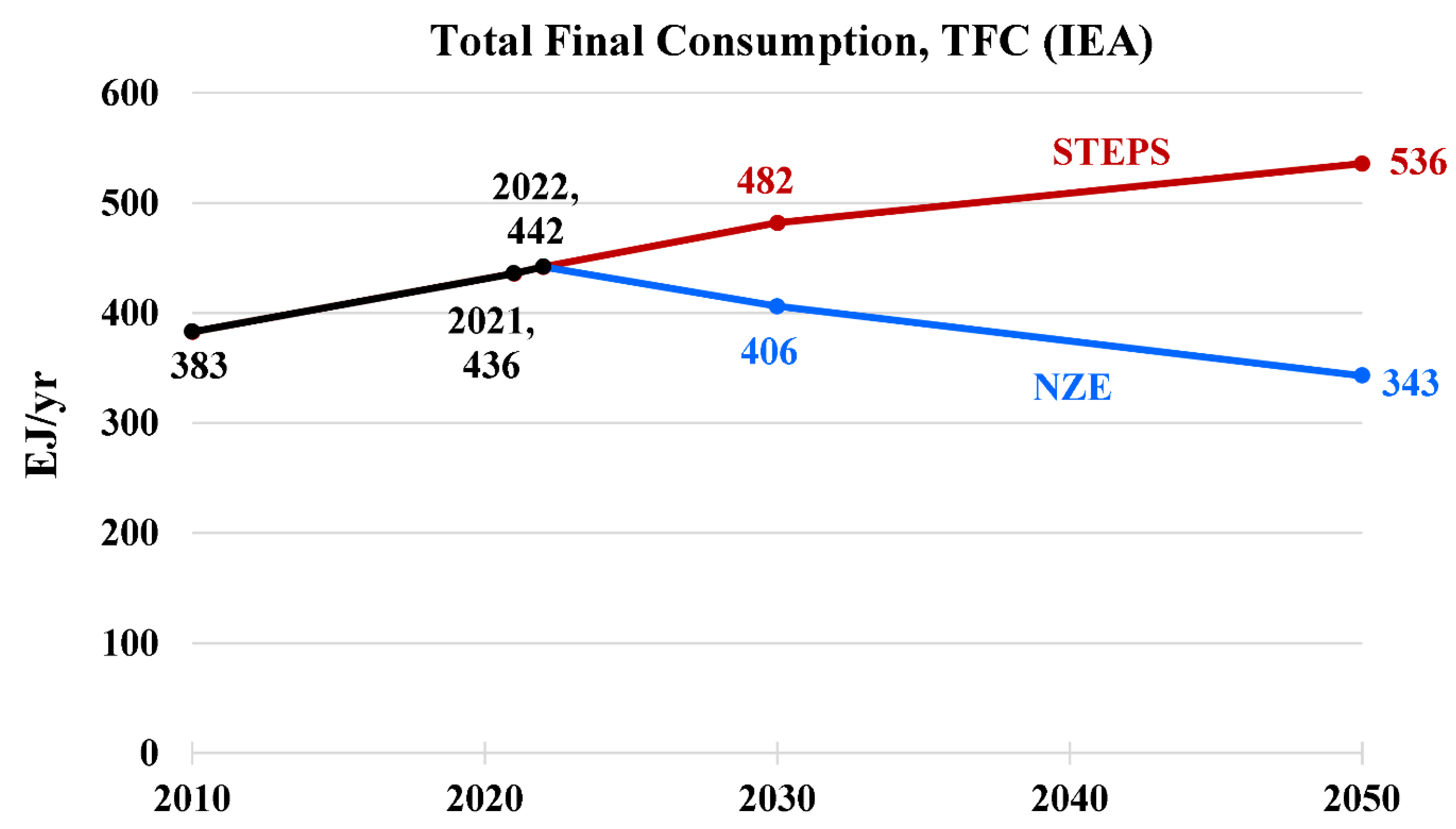 Preprints 155033 g007