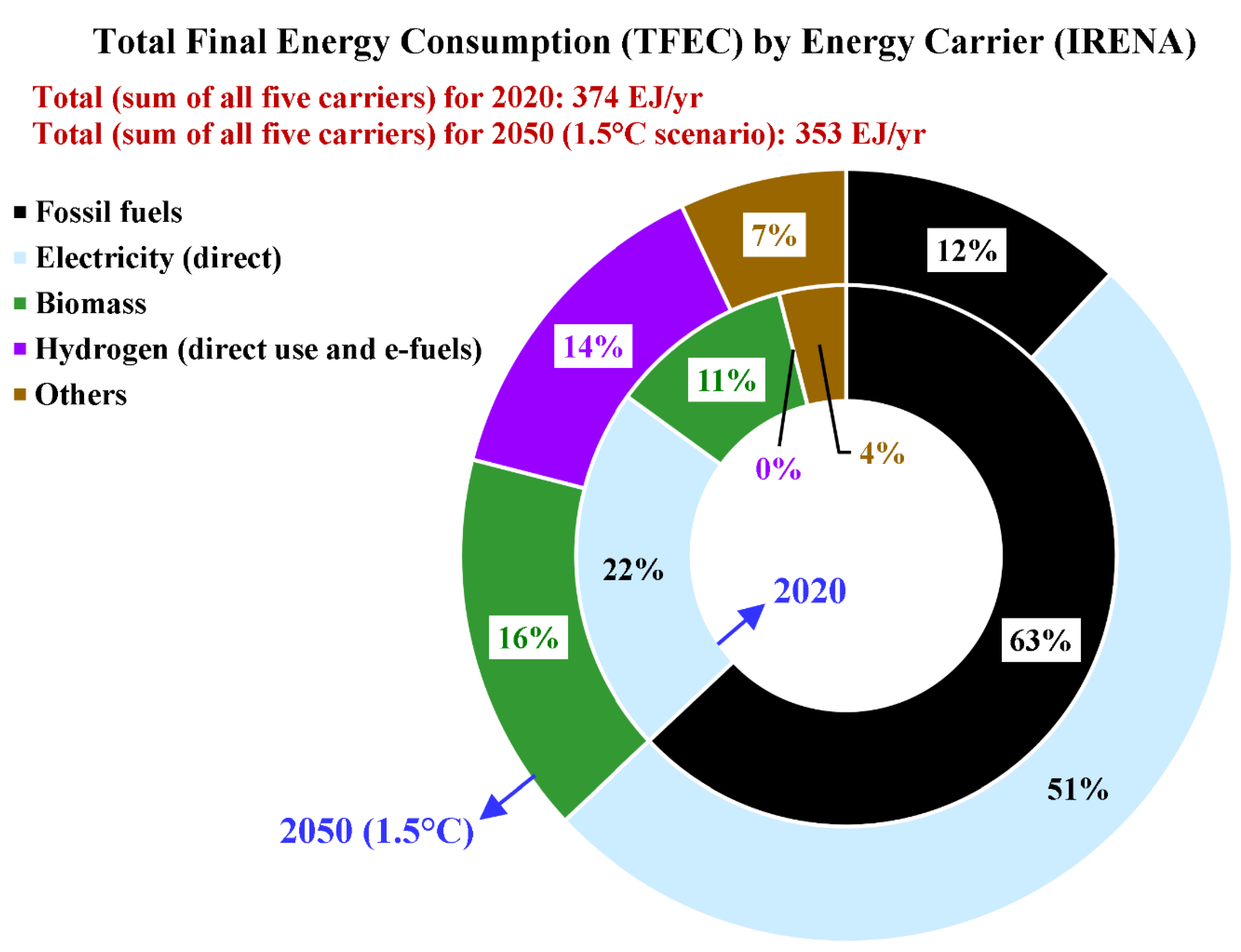 Preprints 155033 g008