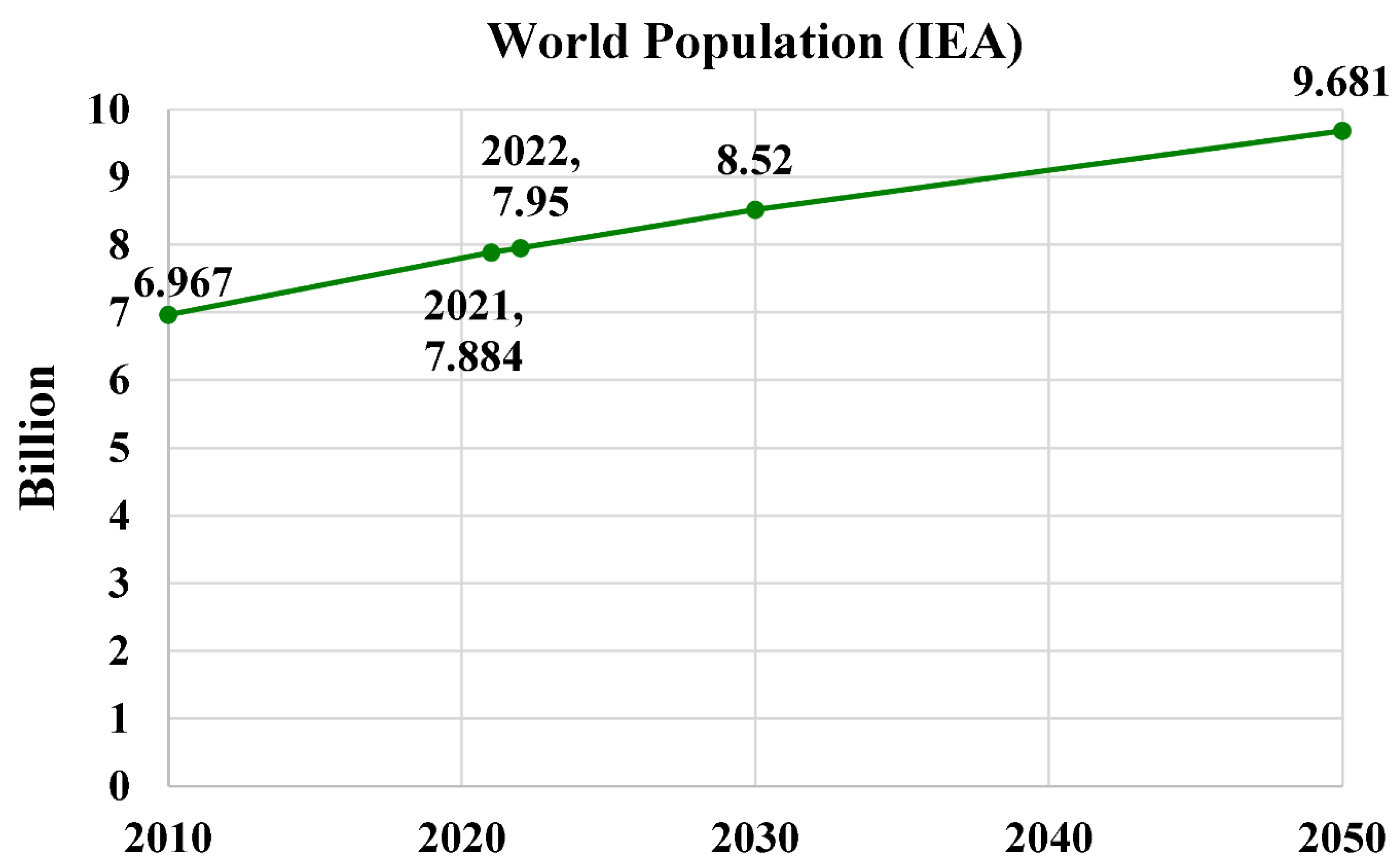 Preprints 155033 g009