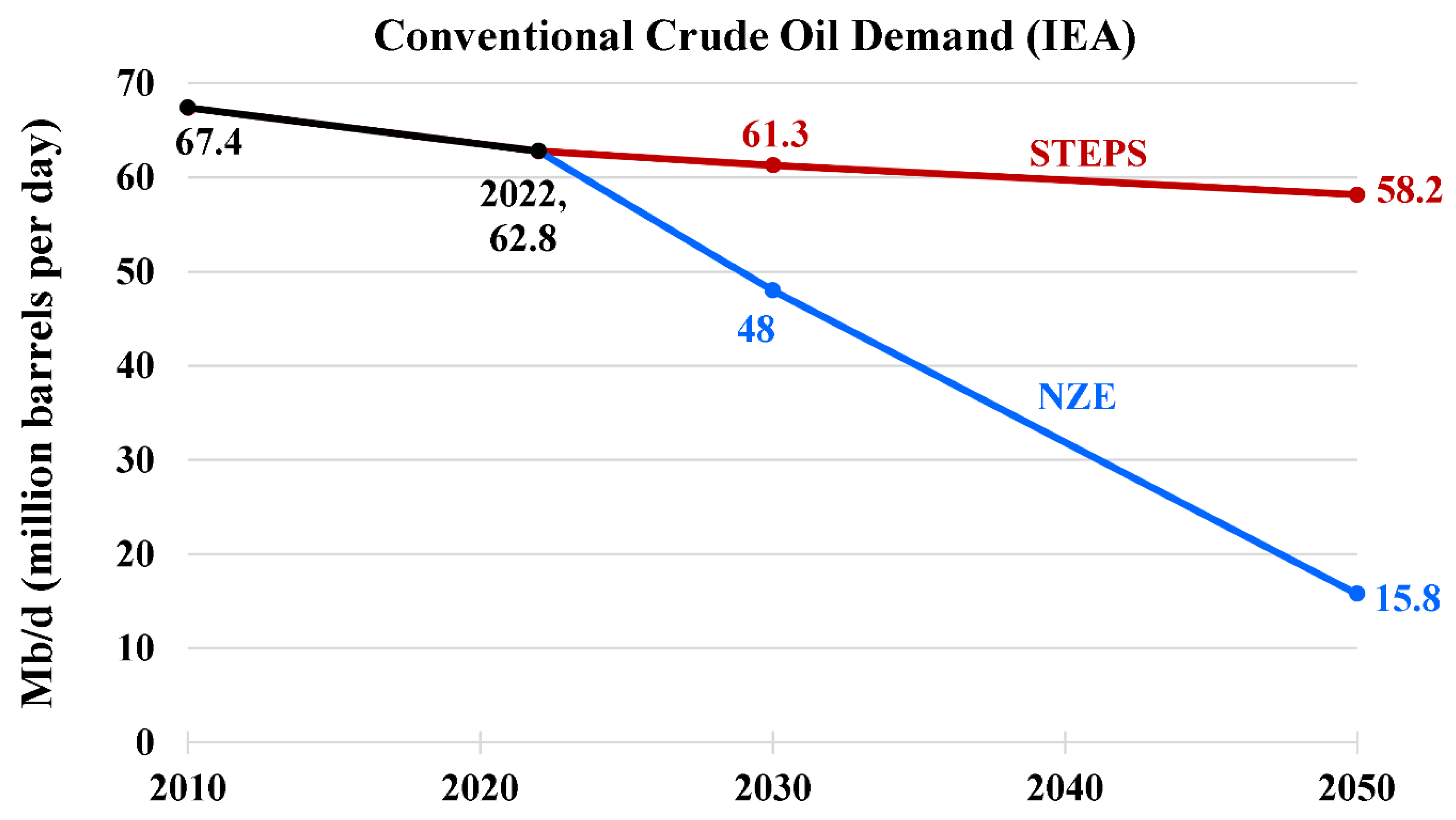 Preprints 155033 g011