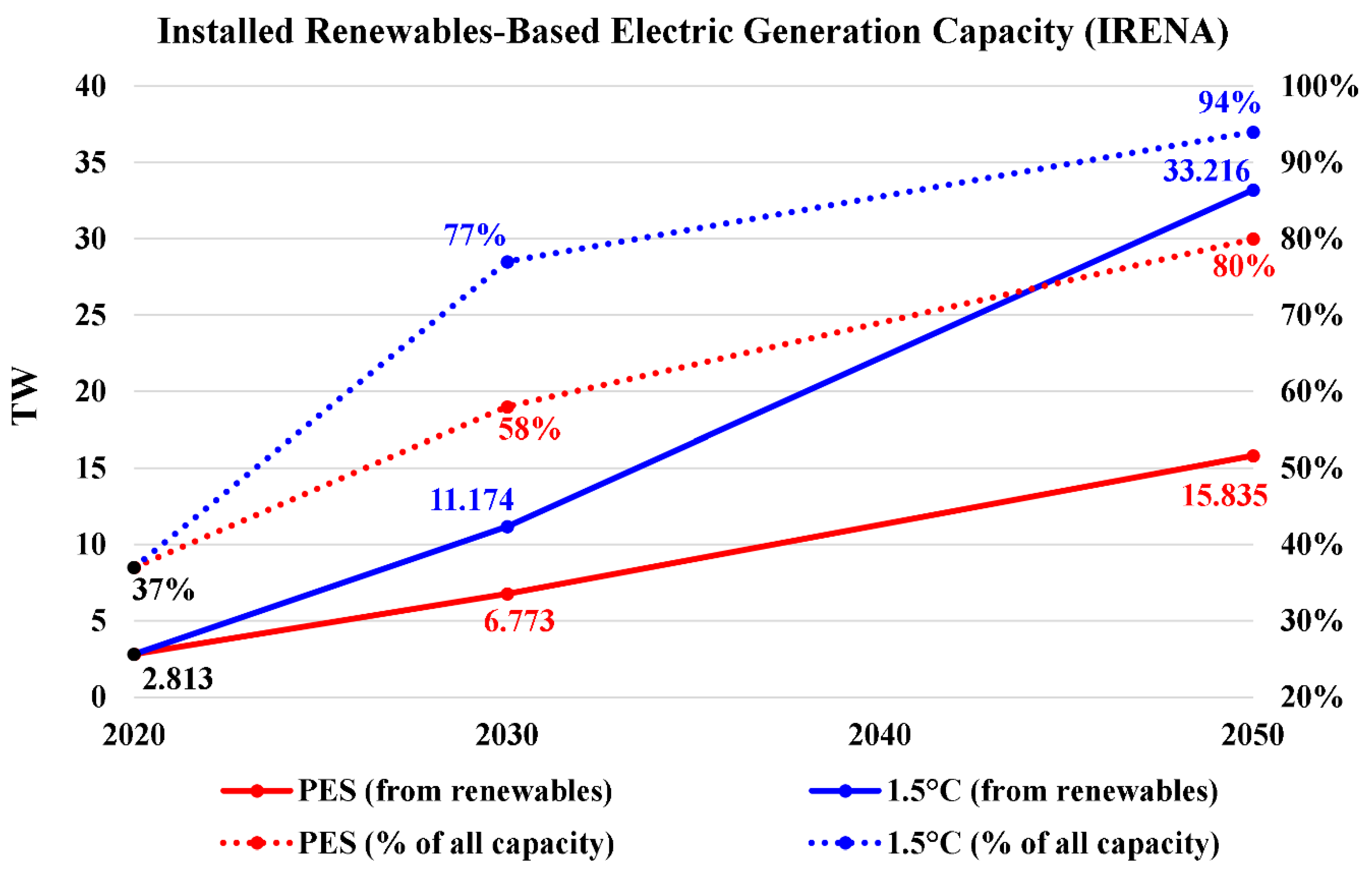 Preprints 155033 g013