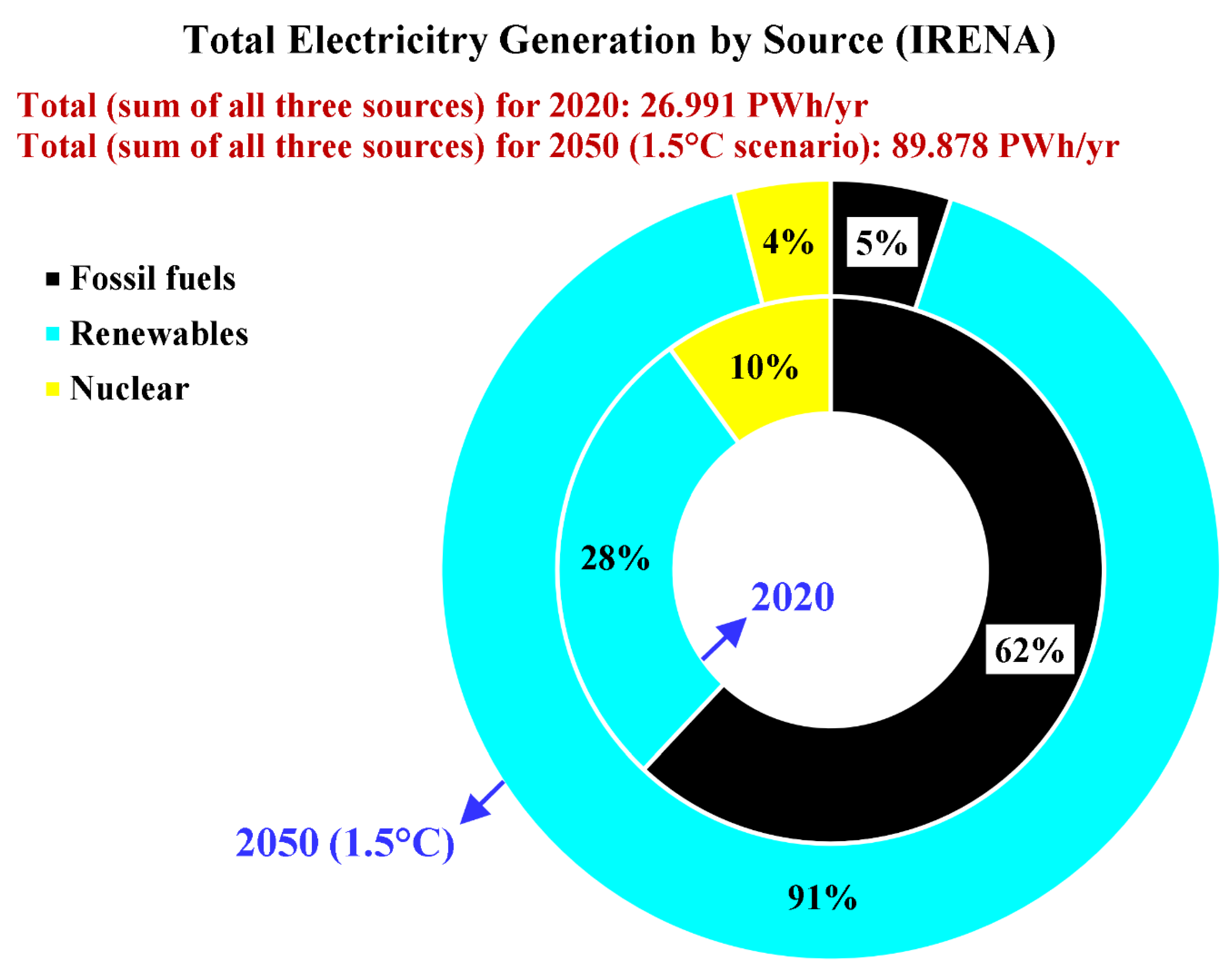 Preprints 155033 g014