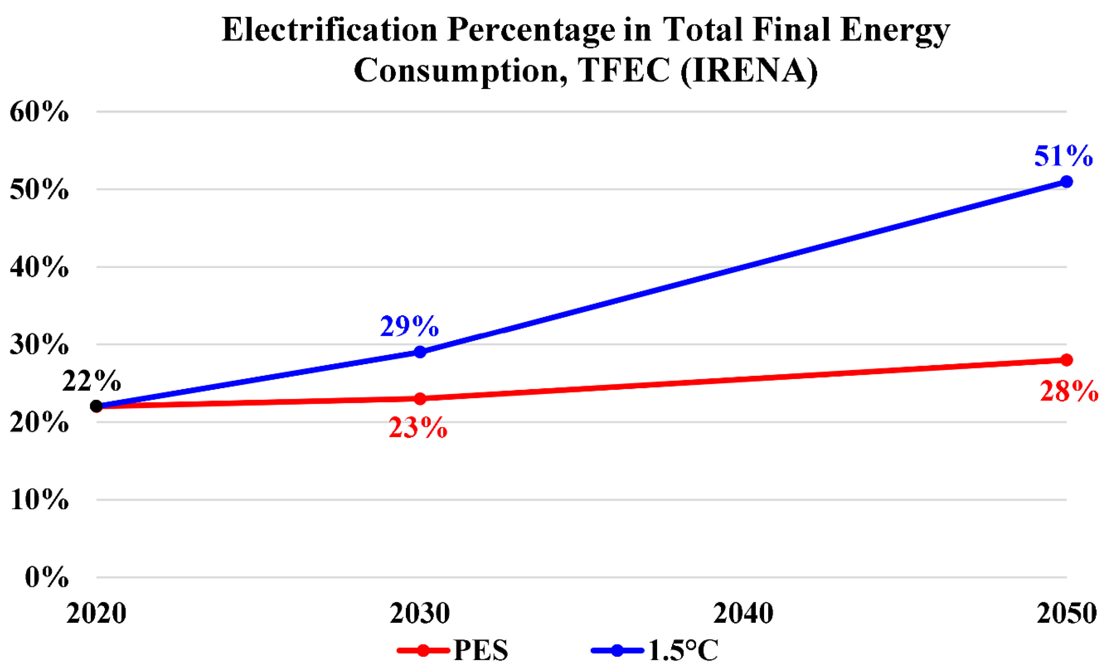 Preprints 155033 g015