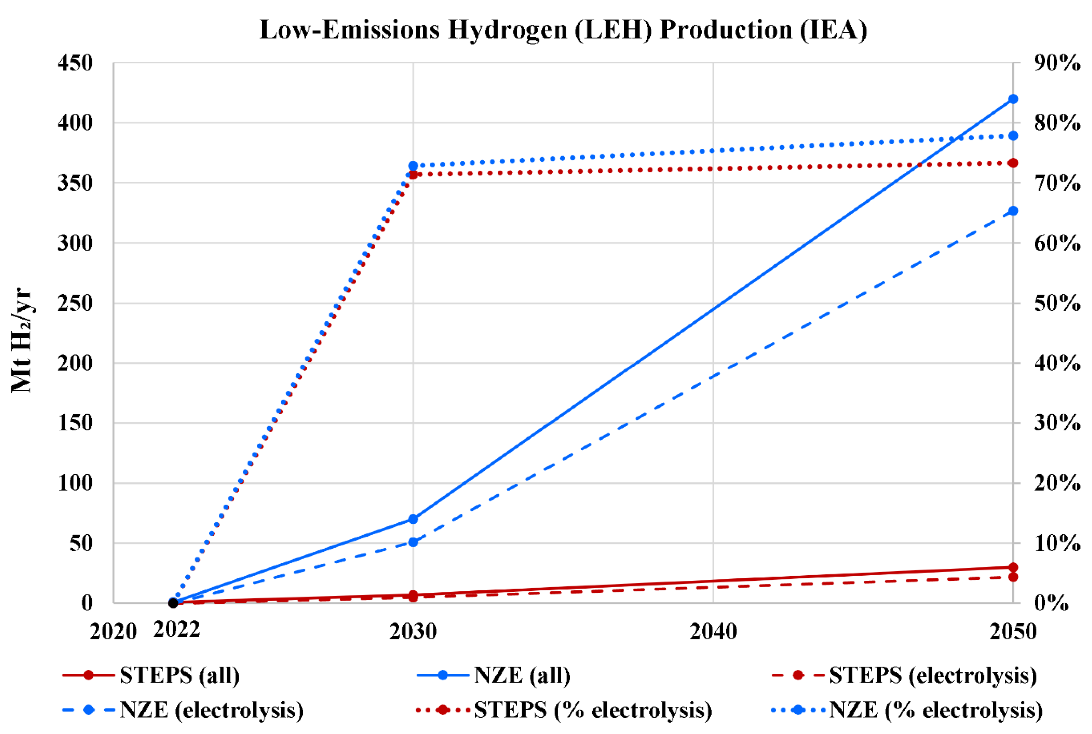 Preprints 155033 g017