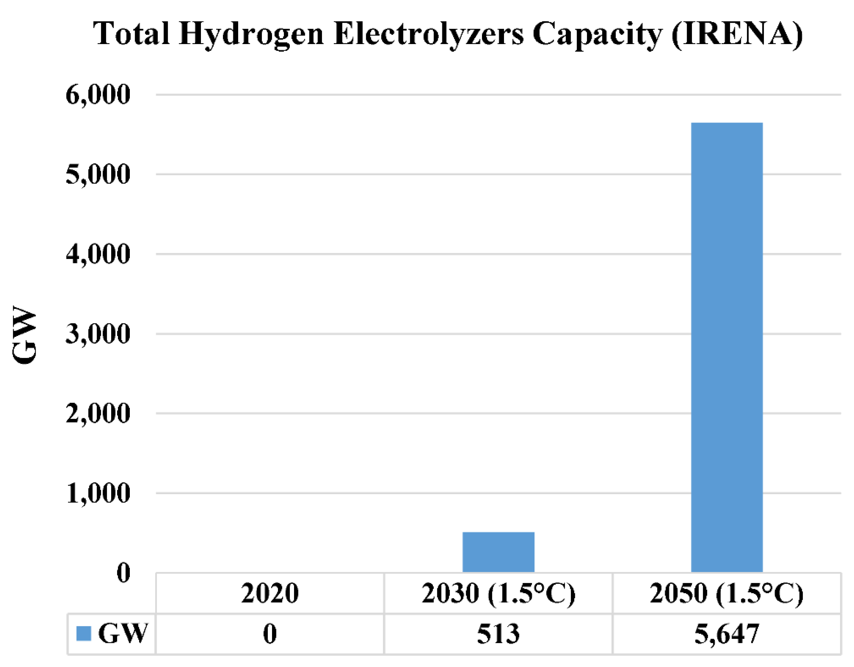 Preprints 155033 g018