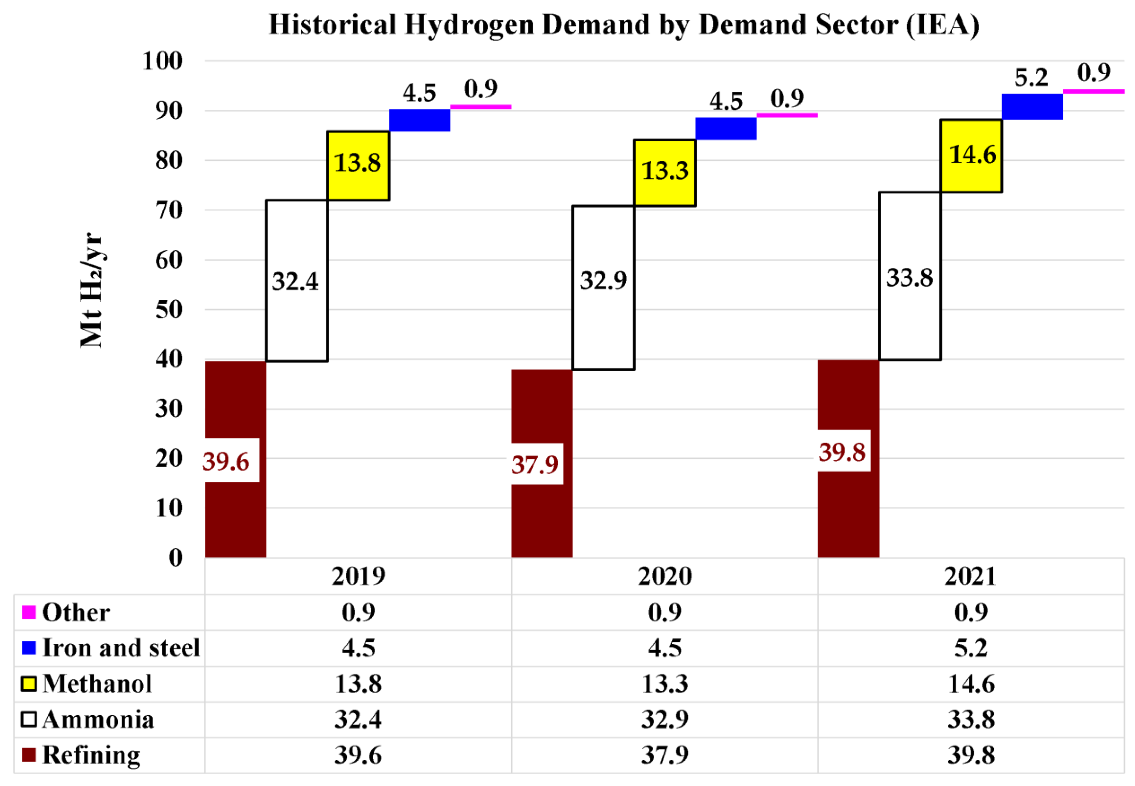 Preprints 155033 g019