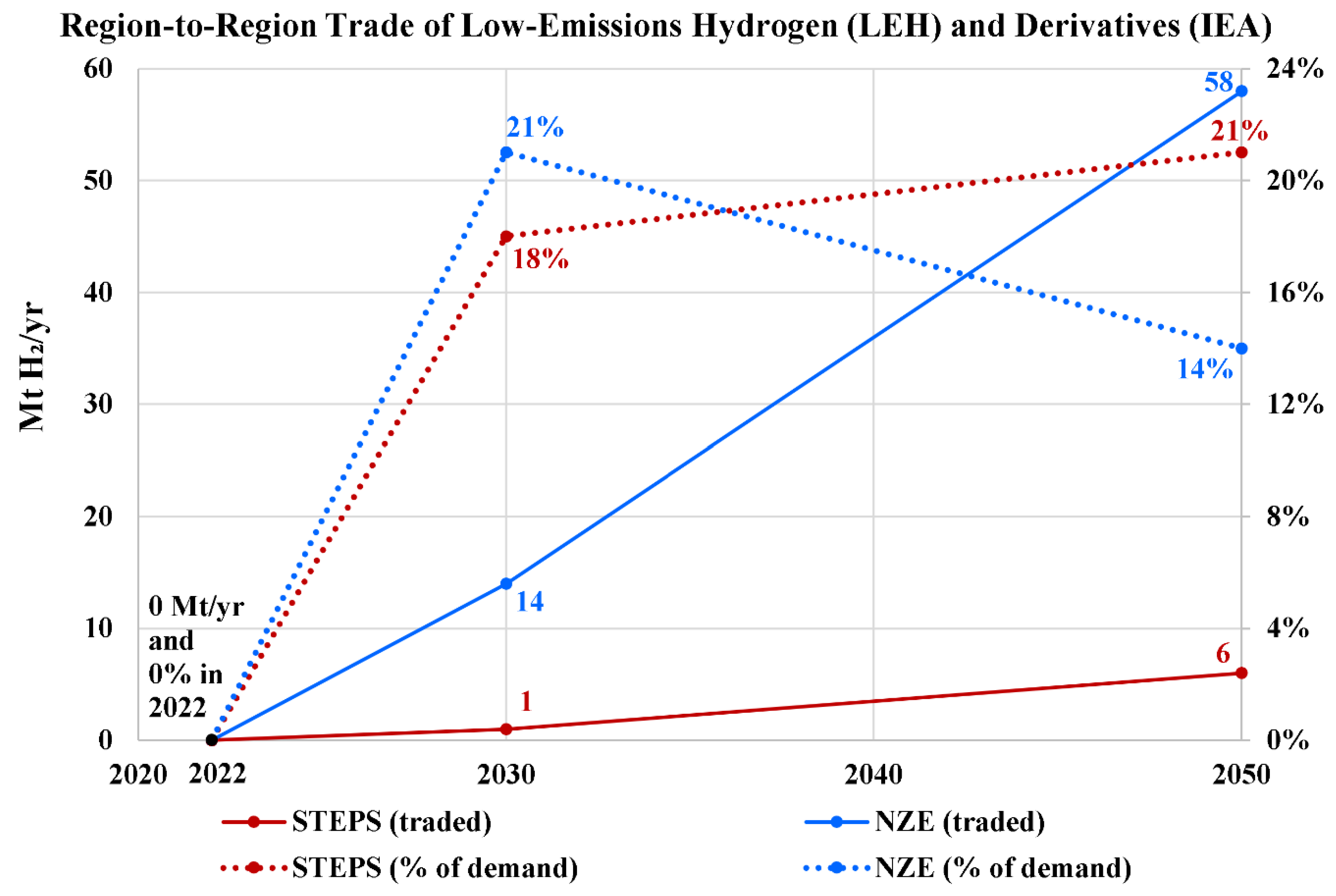 Preprints 155033 g020