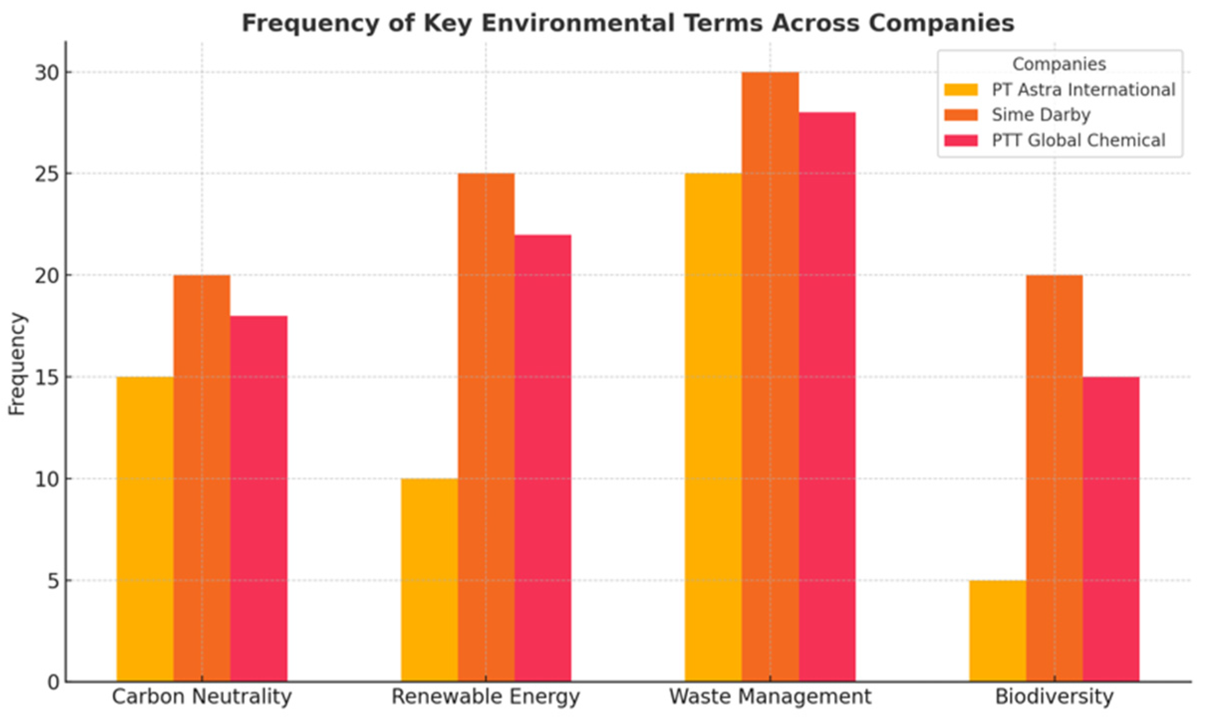 Preprints 146693 g001