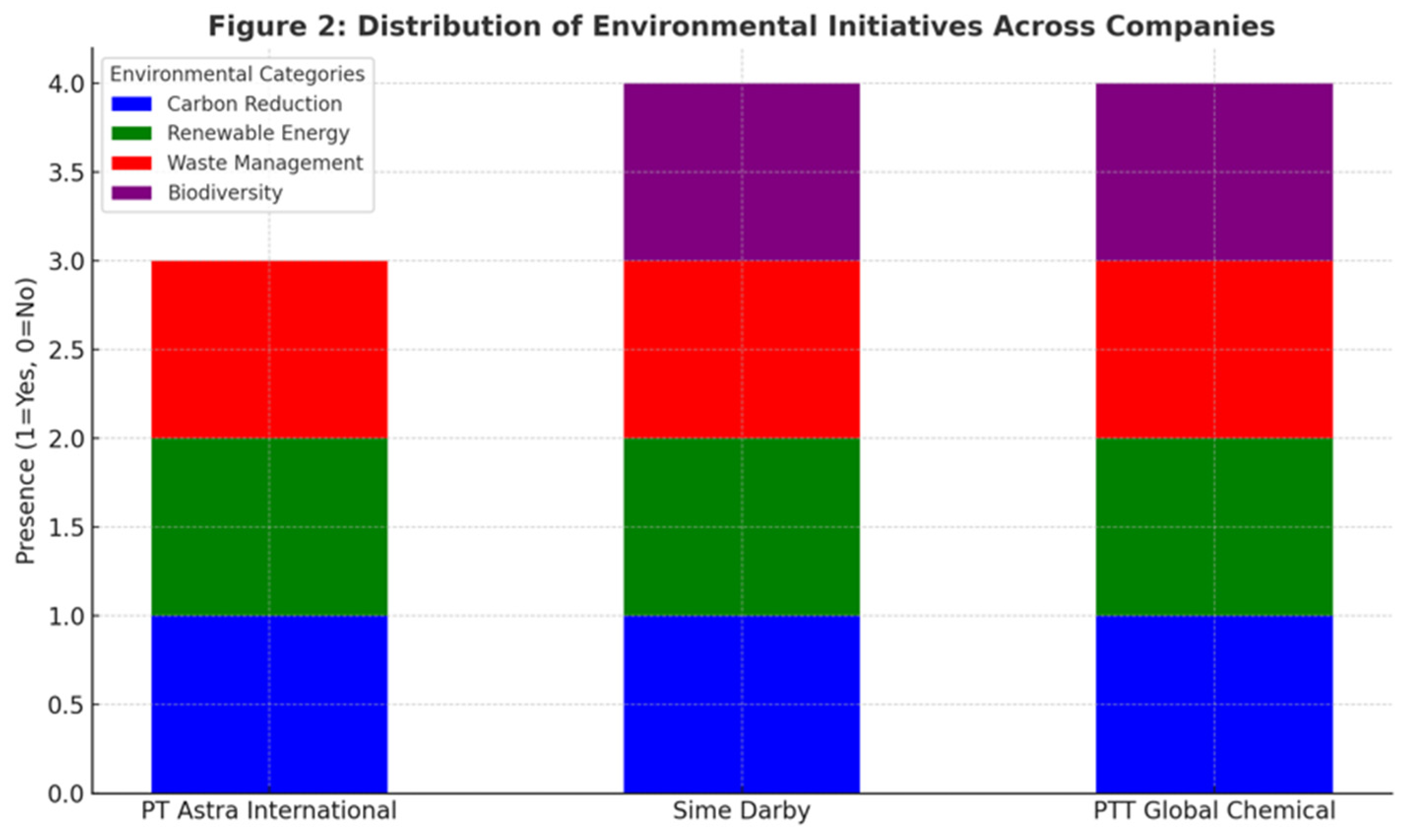 Preprints 146693 g002