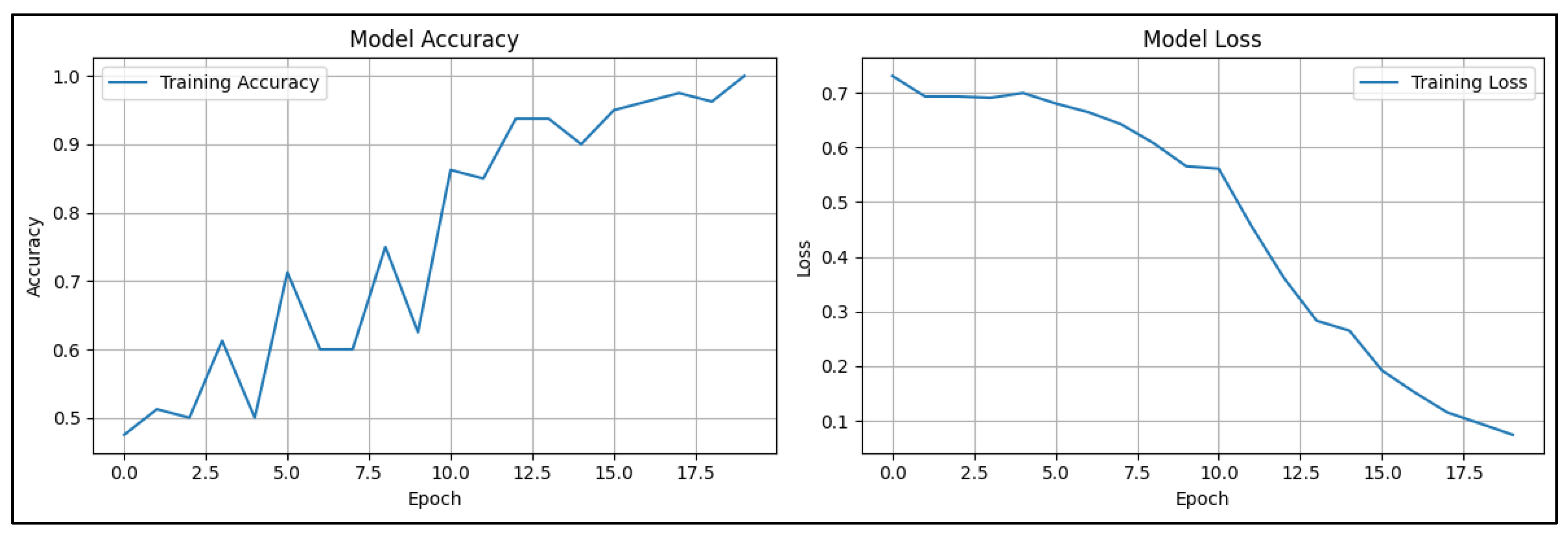 Preprints 137569 g001