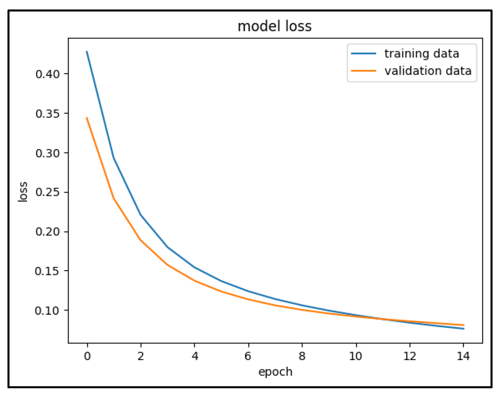 Preprints 137569 g011