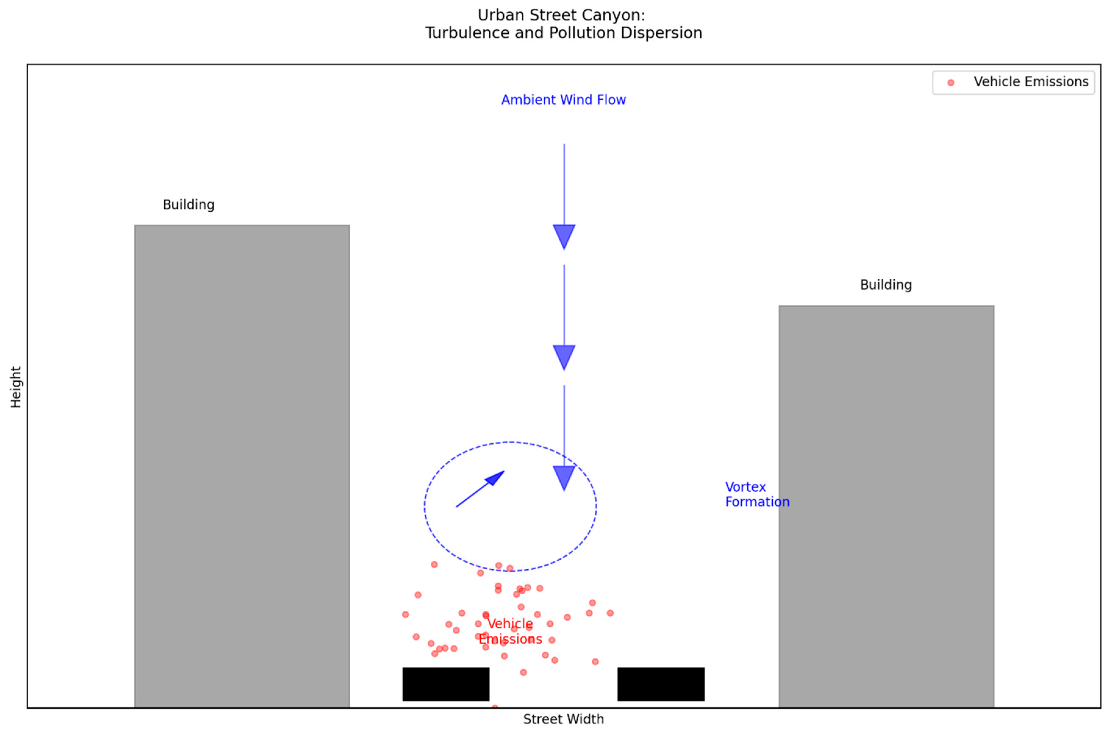 Preprints 168060 g001