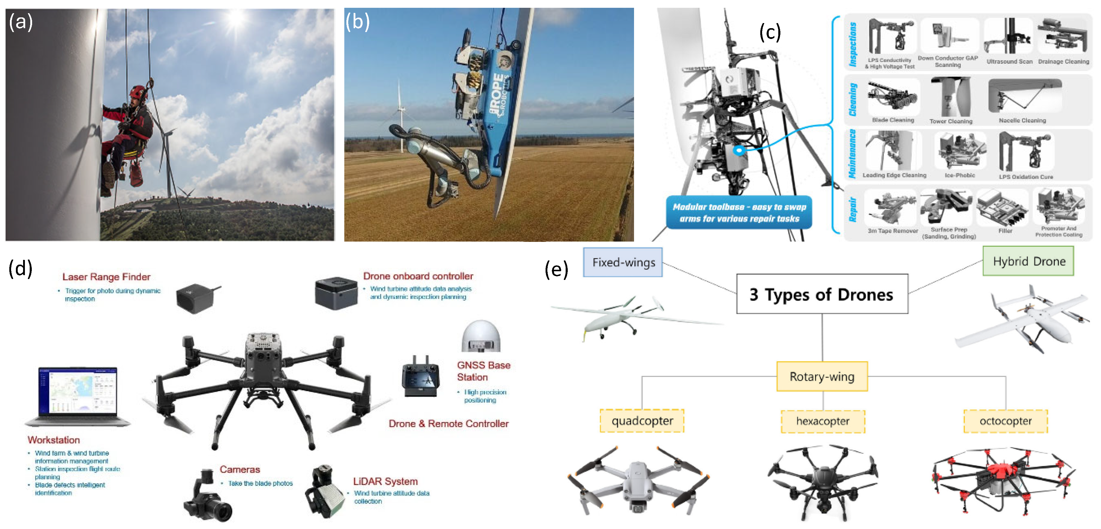 Preprints 183764 g002