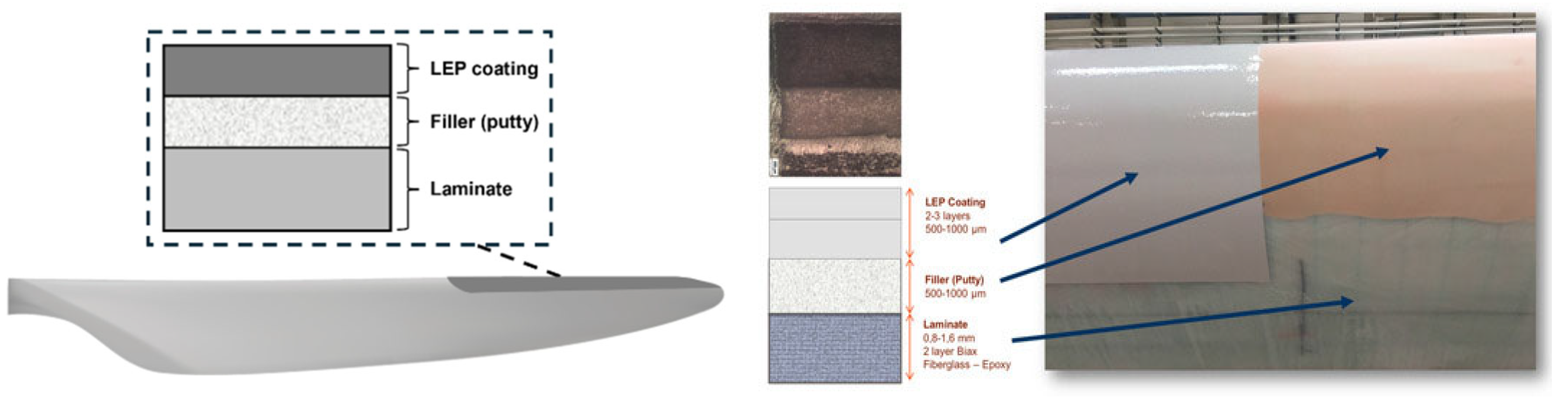 Preprints 183764 g003