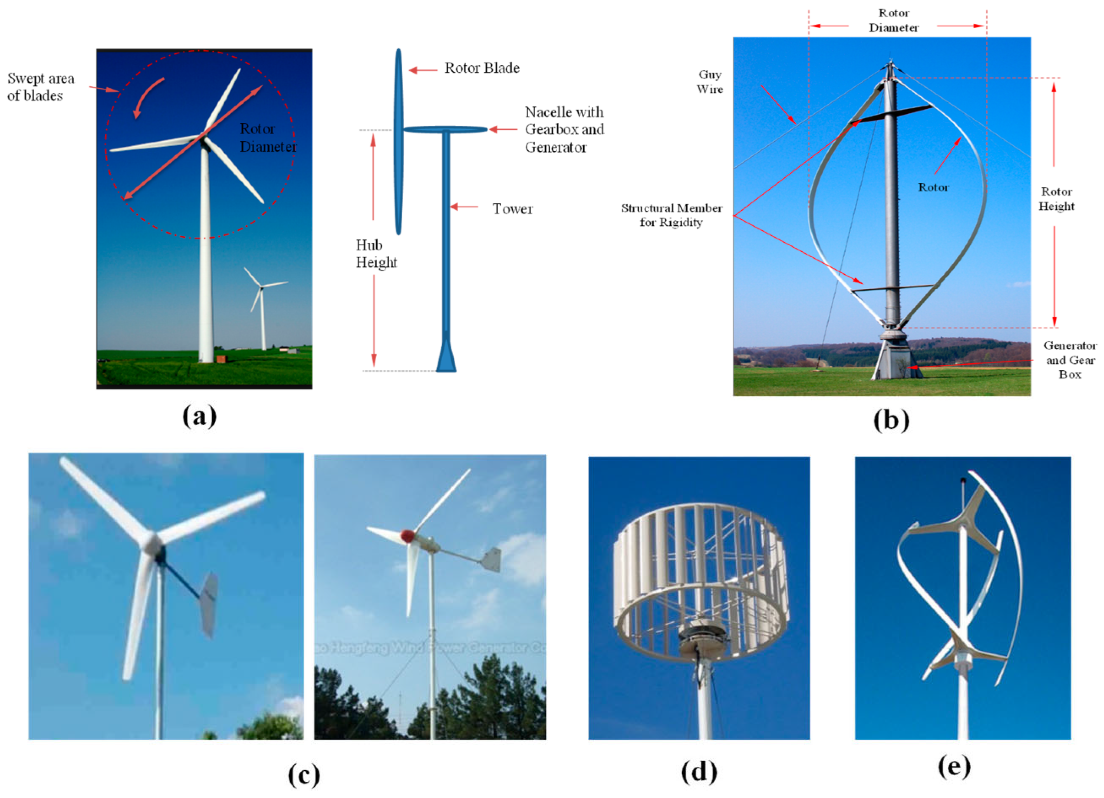 Preprints 183764 g004