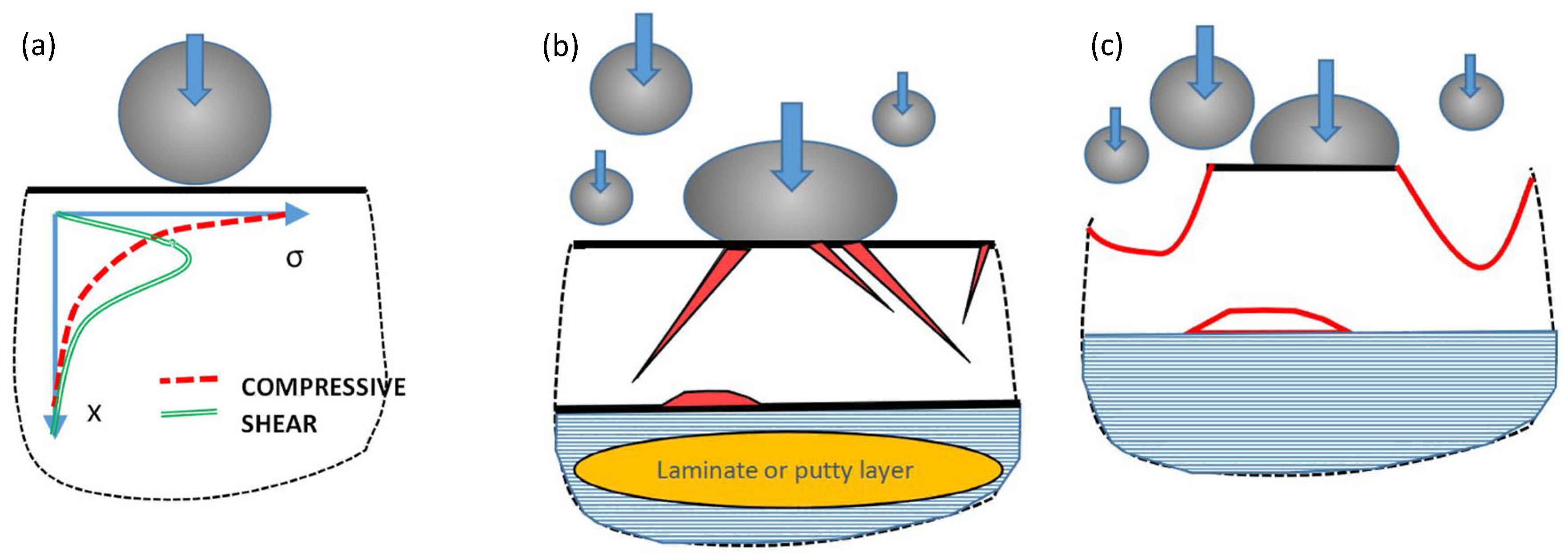 Preprints 183764 g007