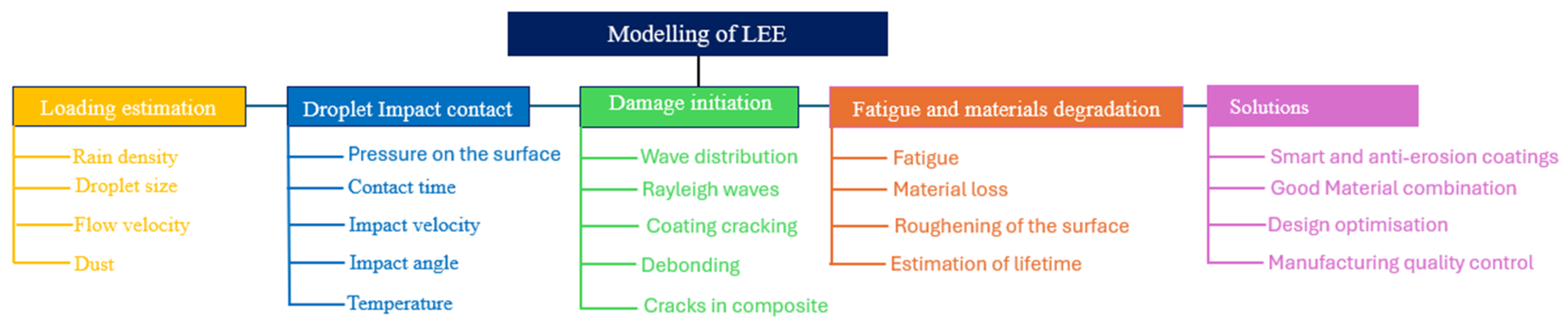 Preprints 183764 g014