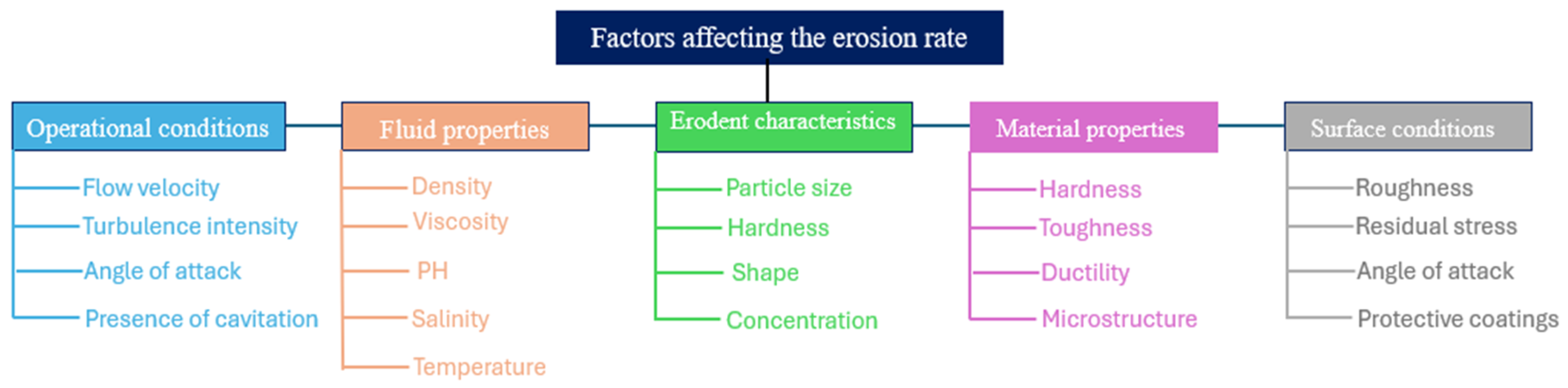 Preprints 183764 g015