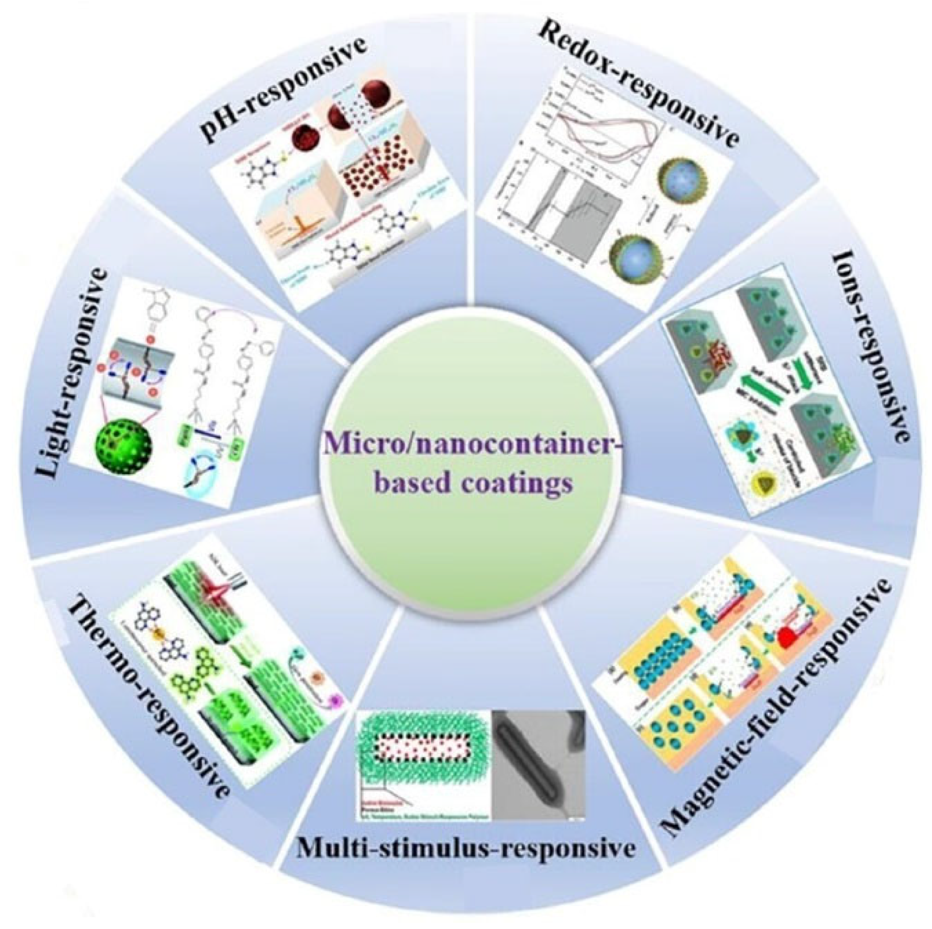 Preprints 183764 g017