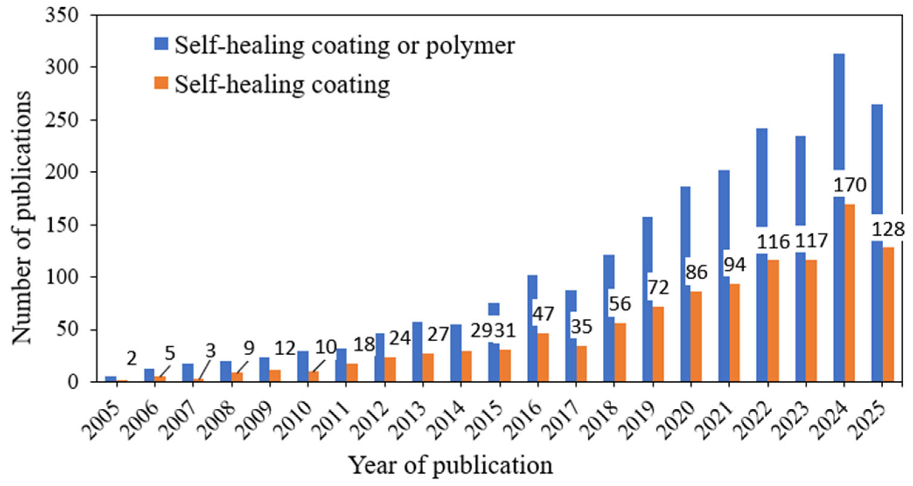 Preprints 183764 g019
