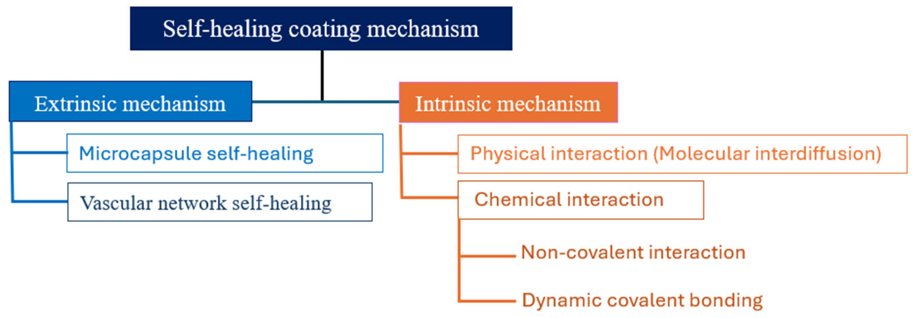 Preprints 183764 g020