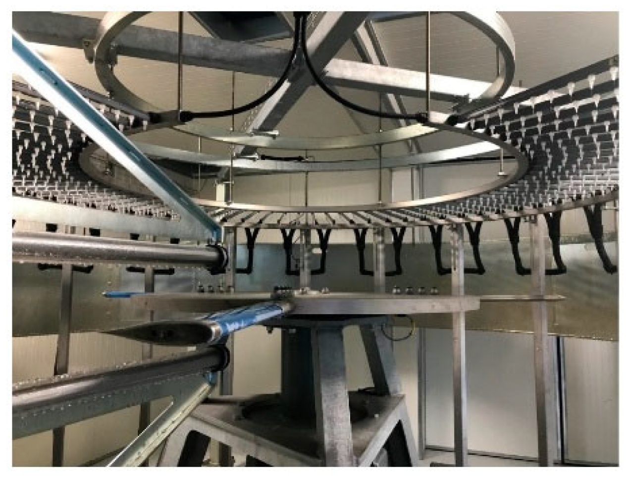 Preprints 183764 g025