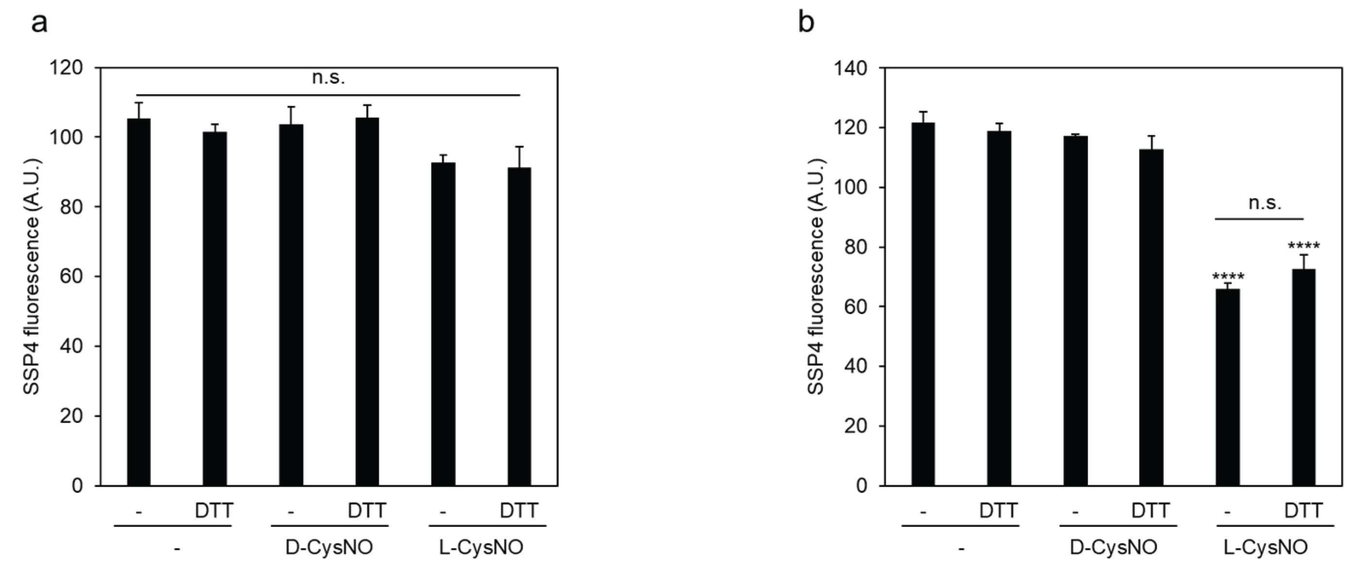 Preprints 167086 g003