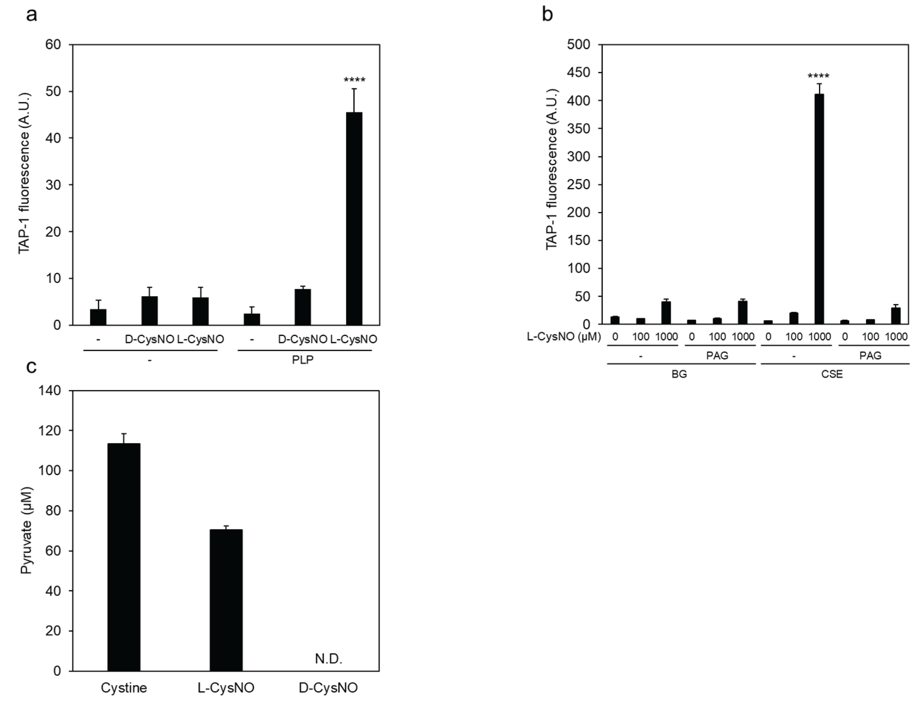 Preprints 167086 g004