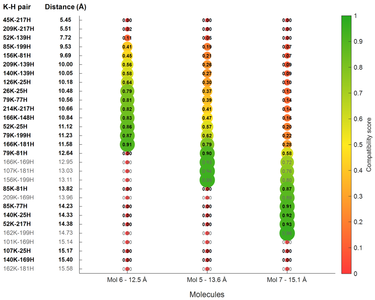 Preprints 214920 g004