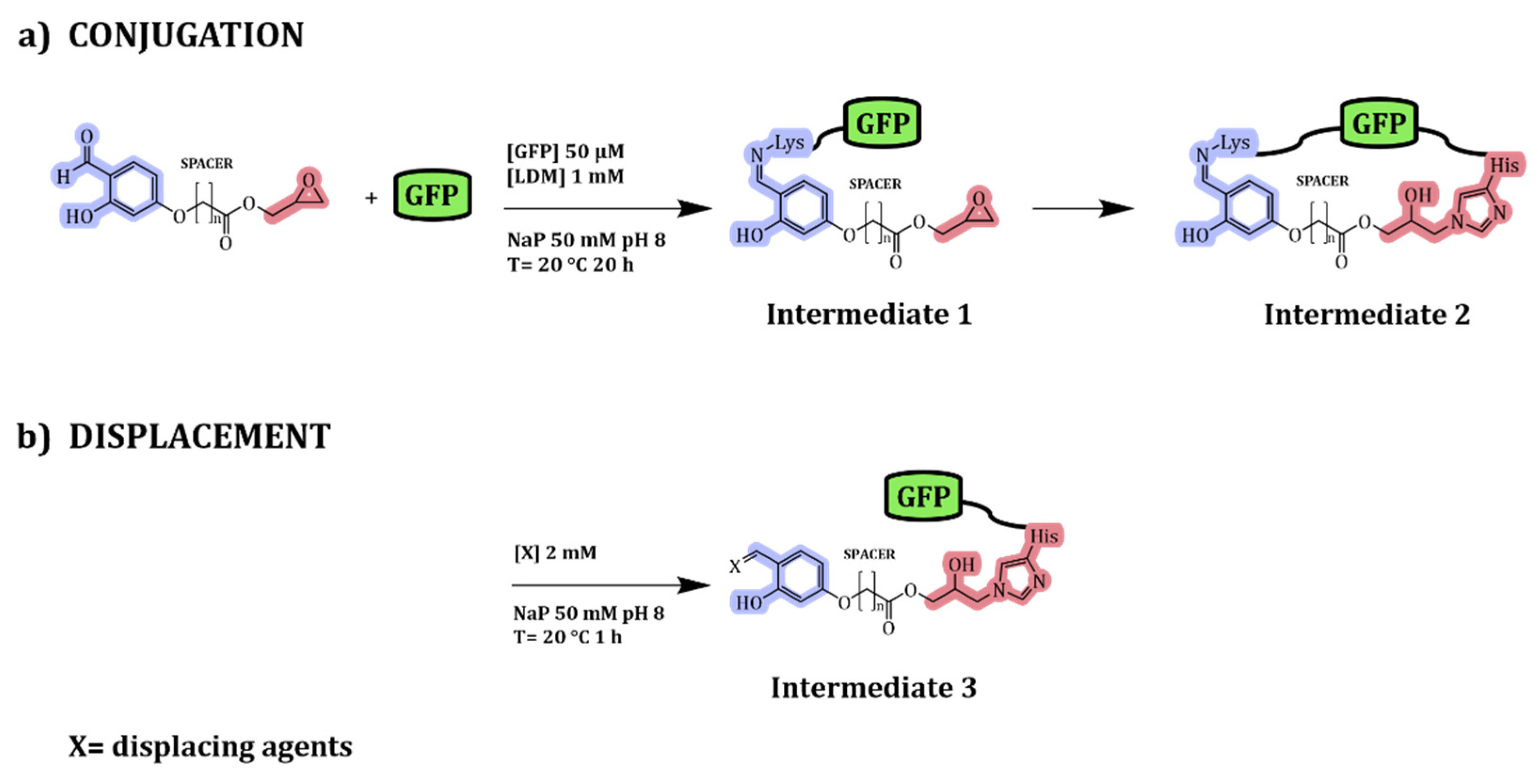 Preprints 214920 sch002