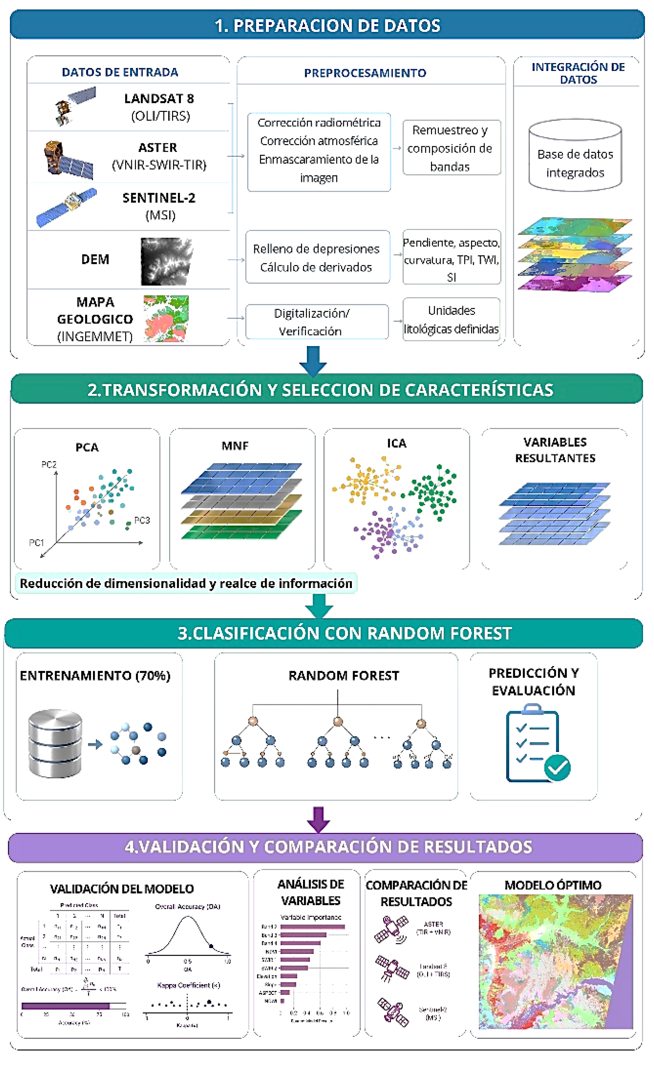 Preprints 235876 g004 Preprints 235876 g004