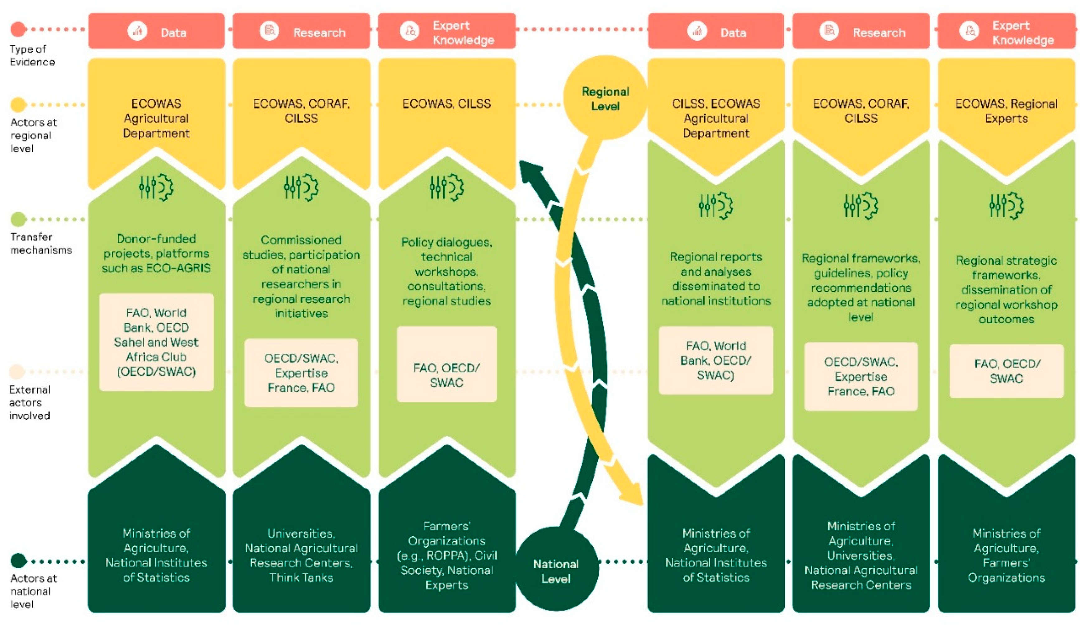 Preprints 165883 g001