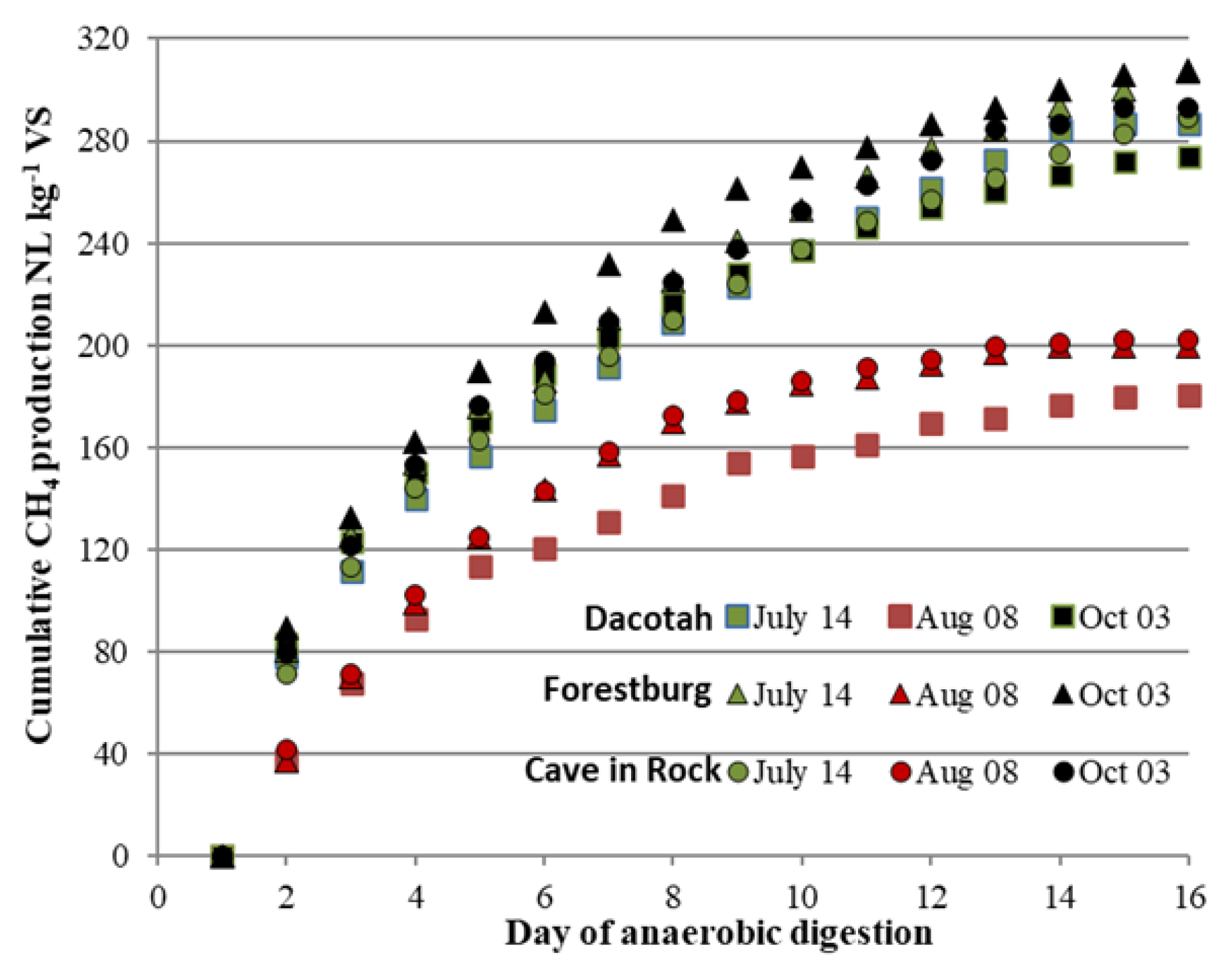 Preprints 158920 g001