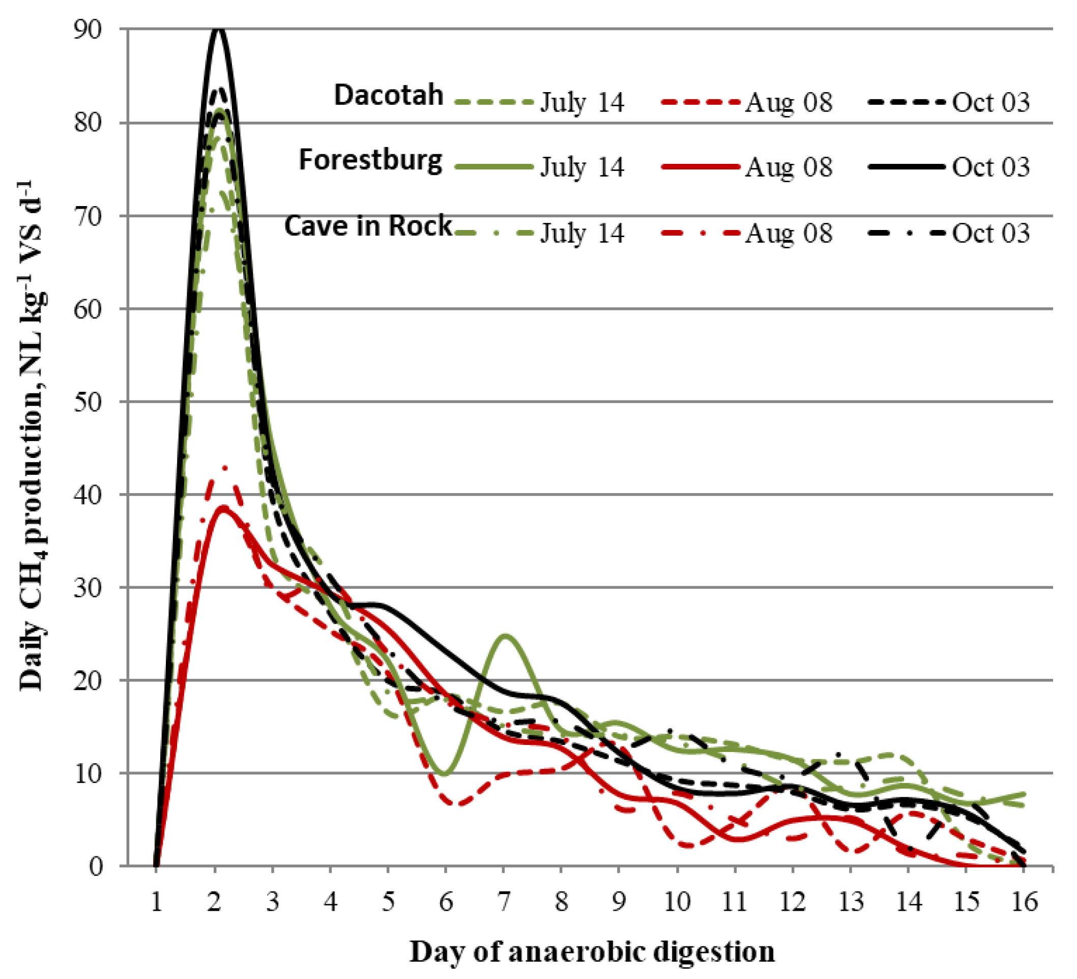 Preprints 158920 g002
