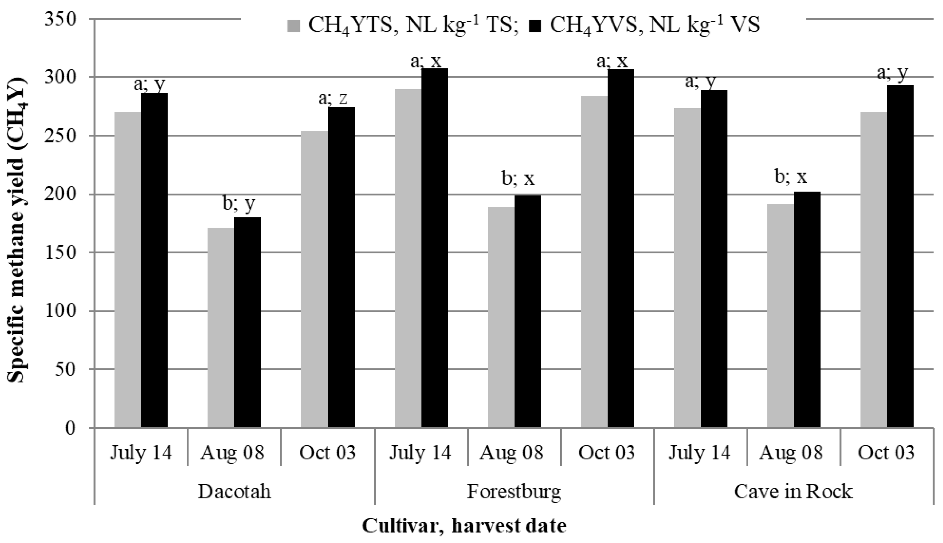 Preprints 158920 g003