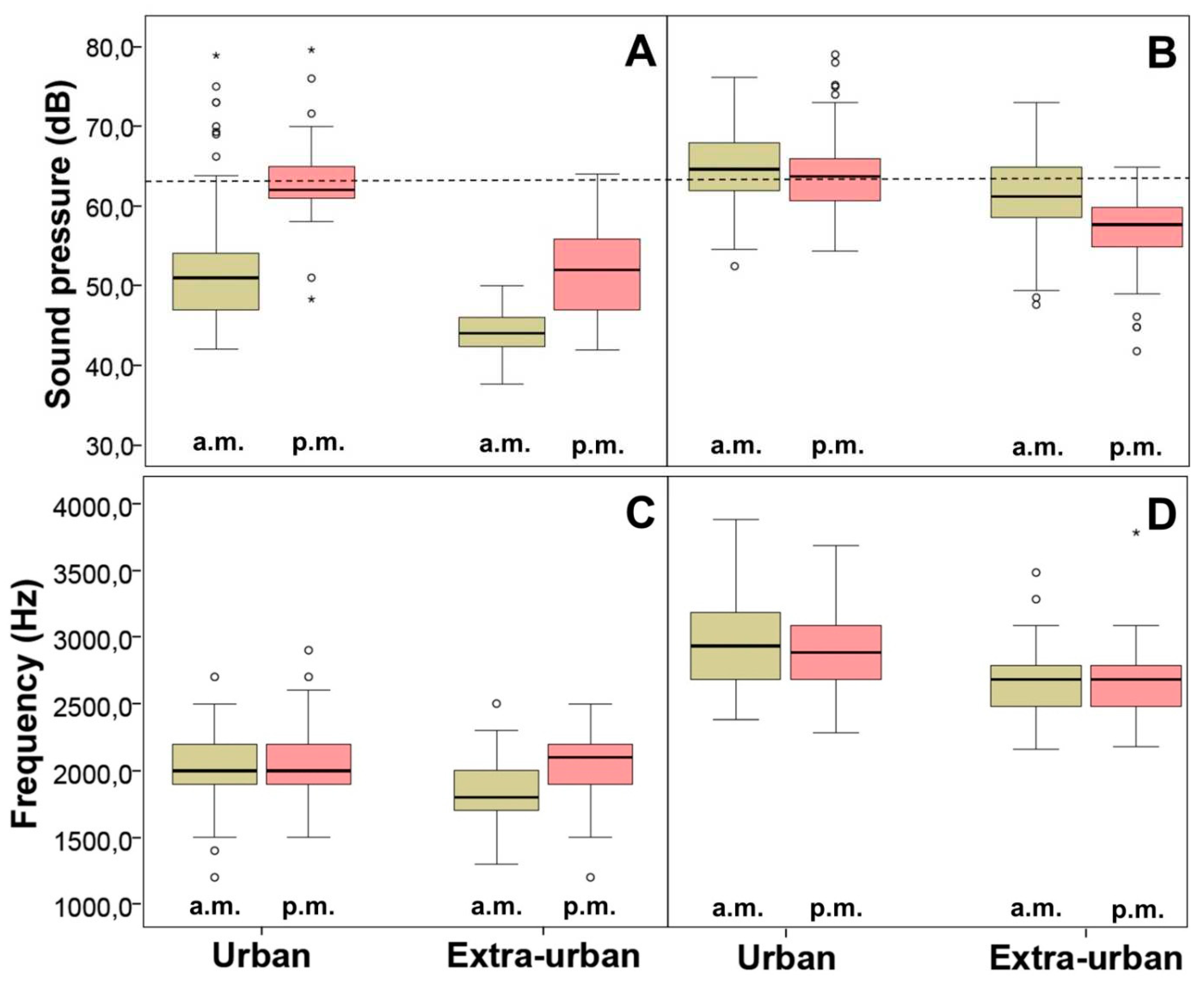 Preprints 96078 g003