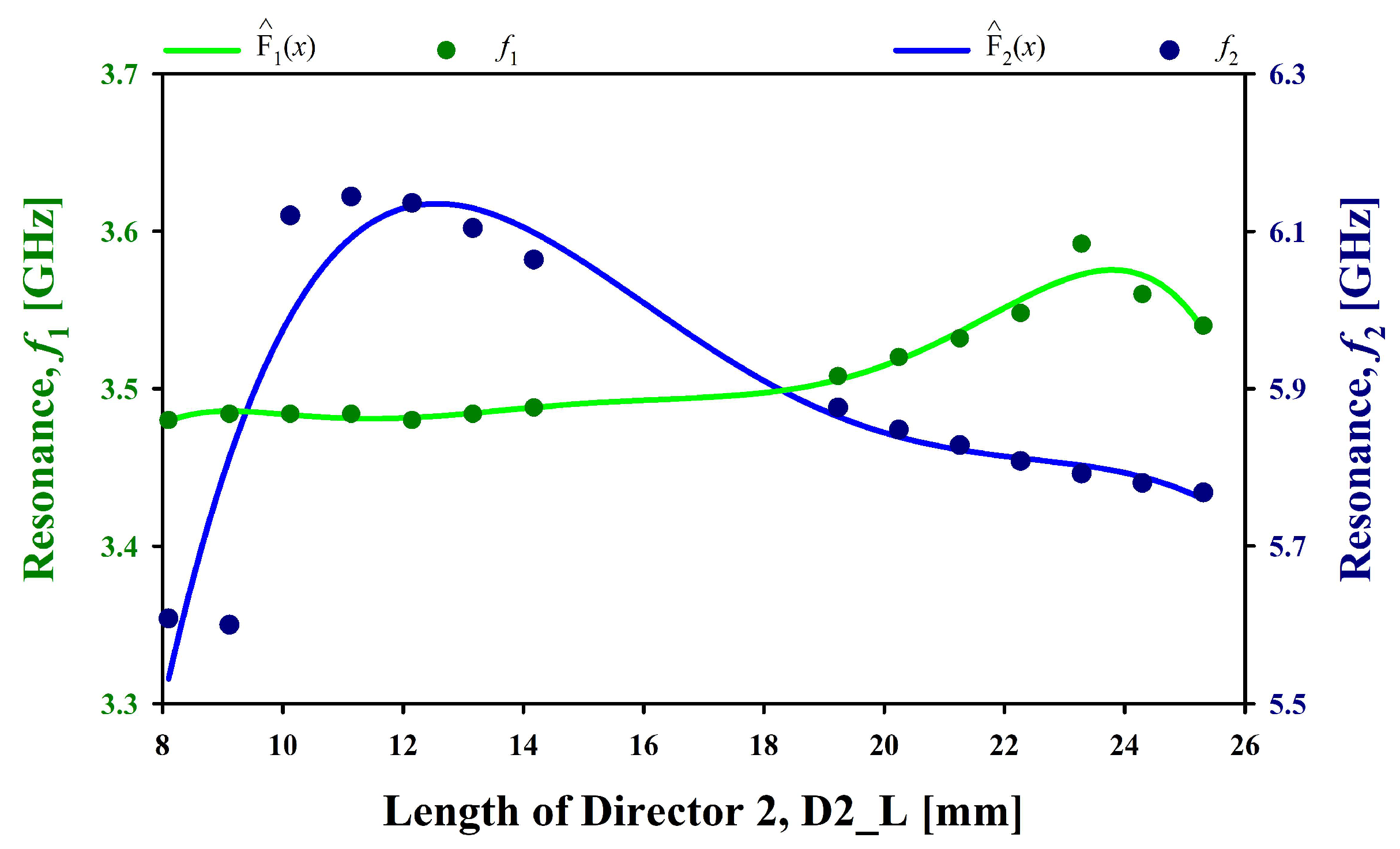 Preprints 185760 g015
