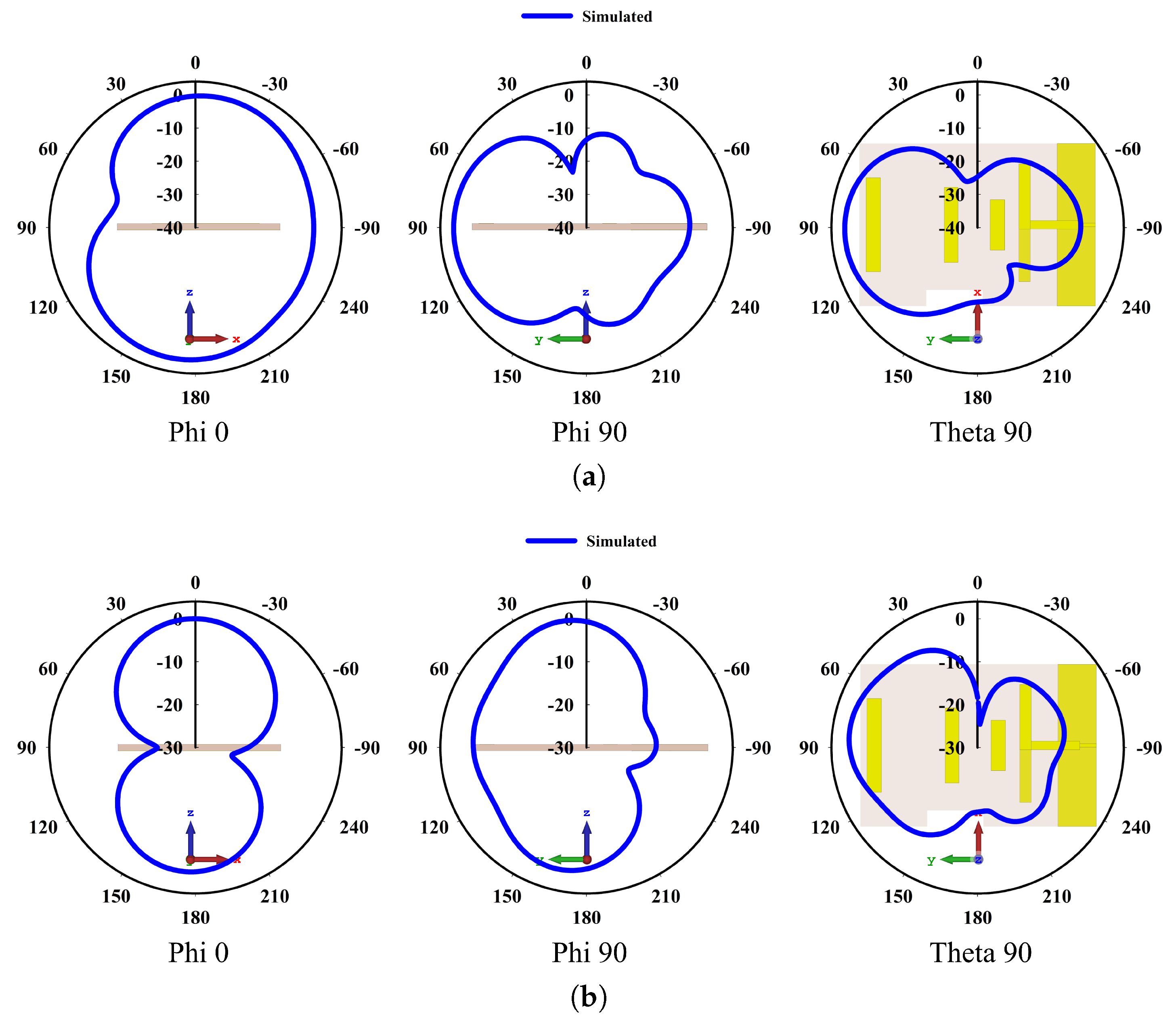 Preprints 185760 g023