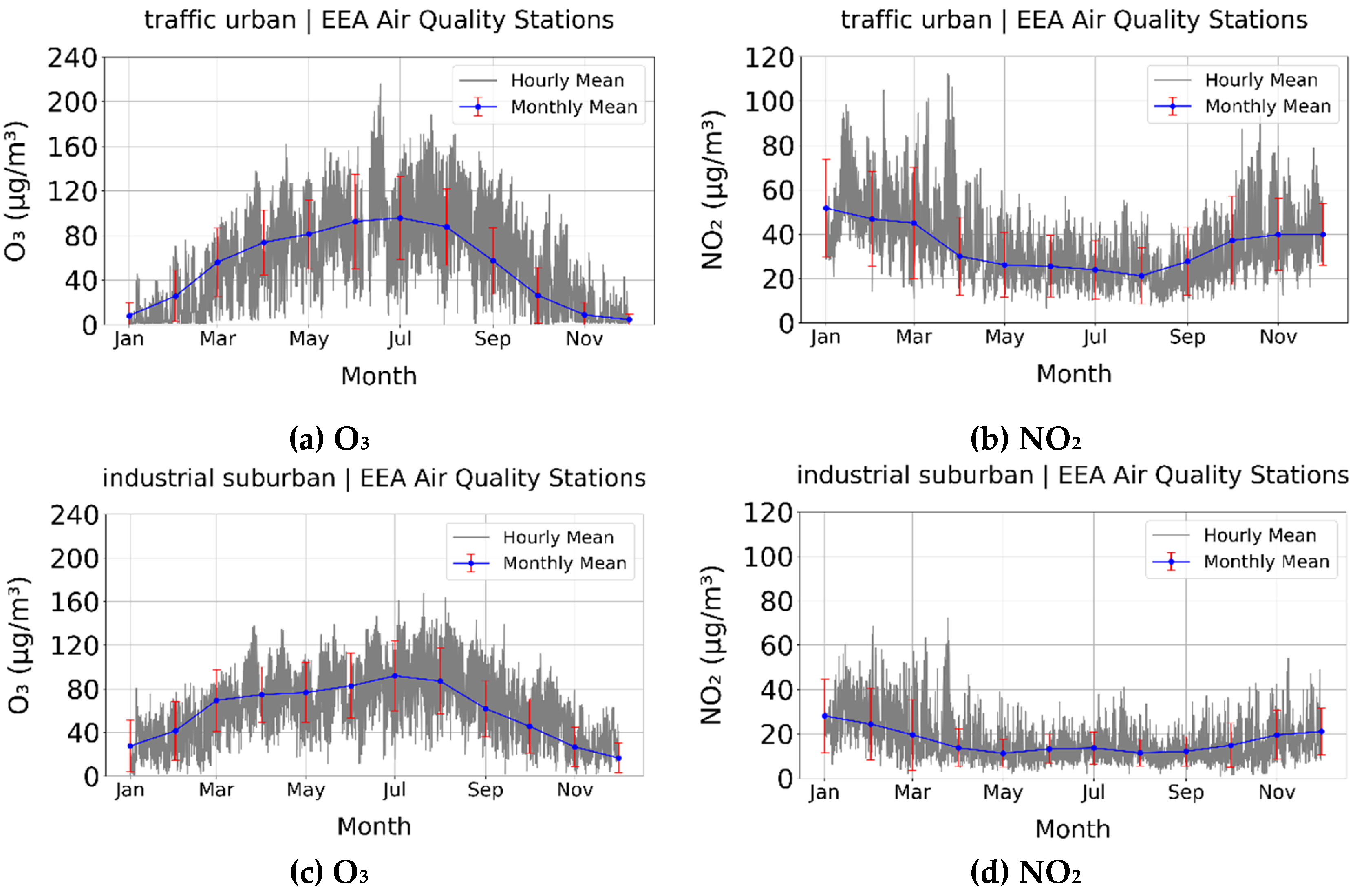 Preprints 153954 g002