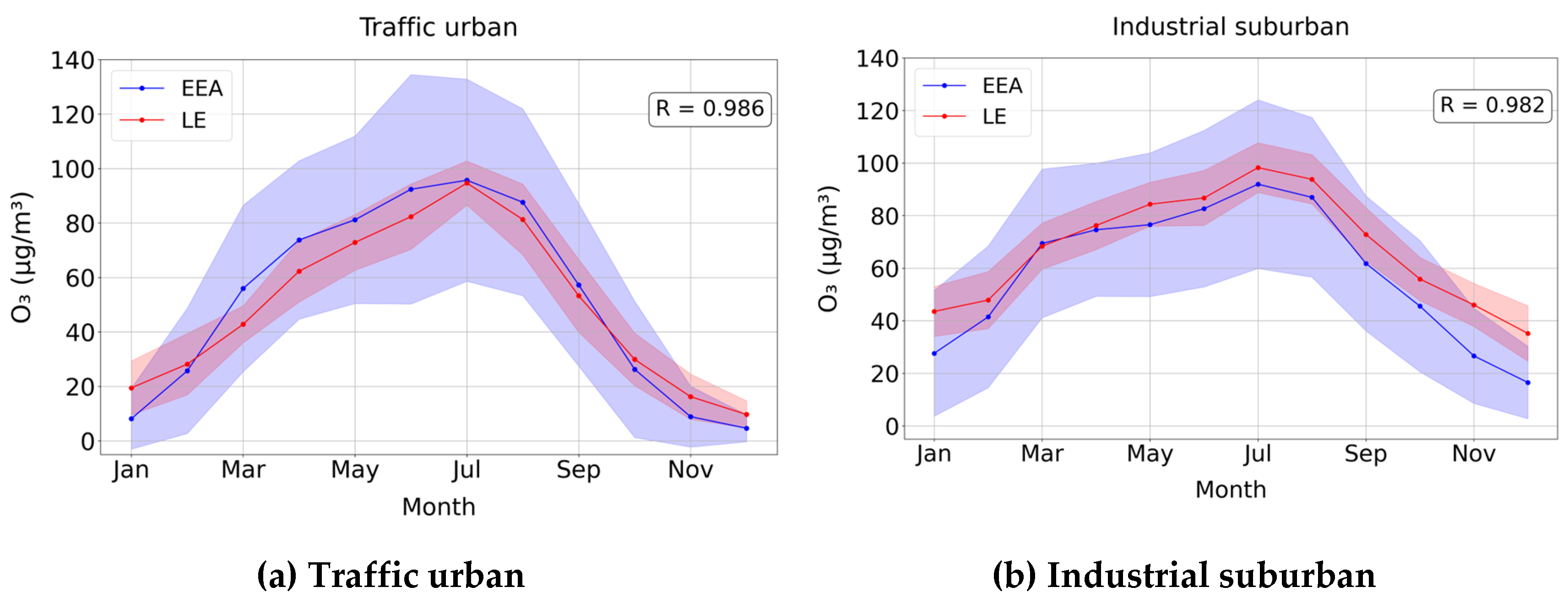 Preprints 153954 g004