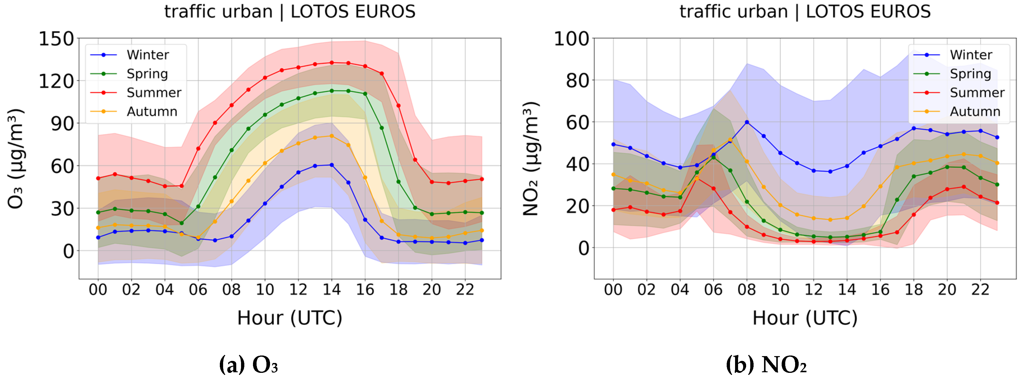 Preprints 153954 g007a