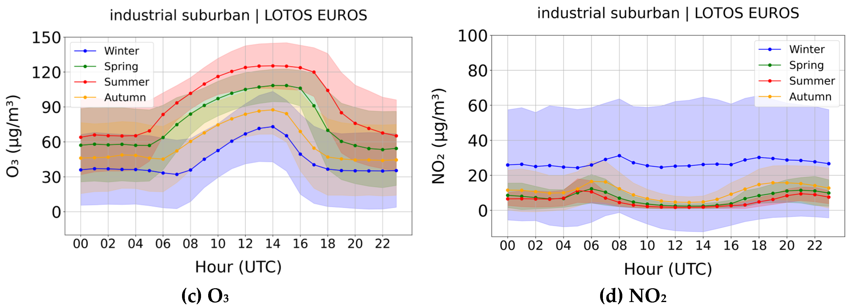 Preprints 153954 g007b