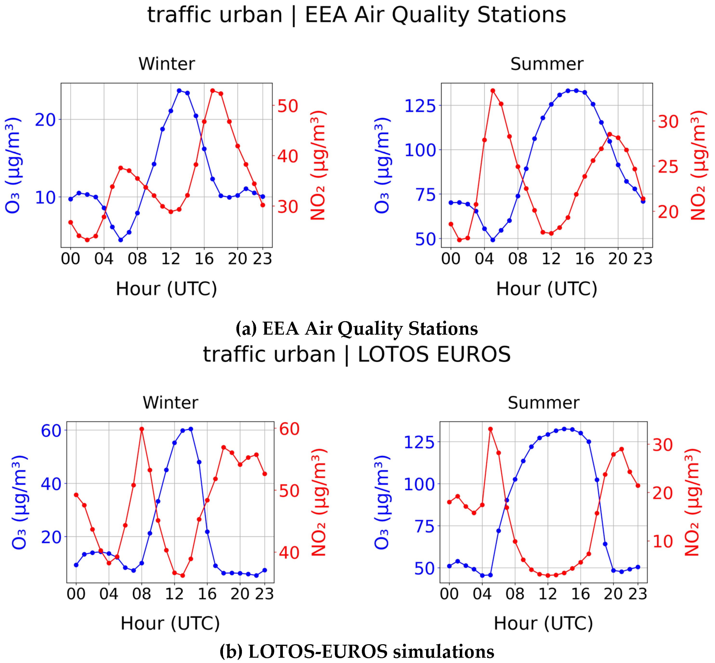 Preprints 153954 g008
