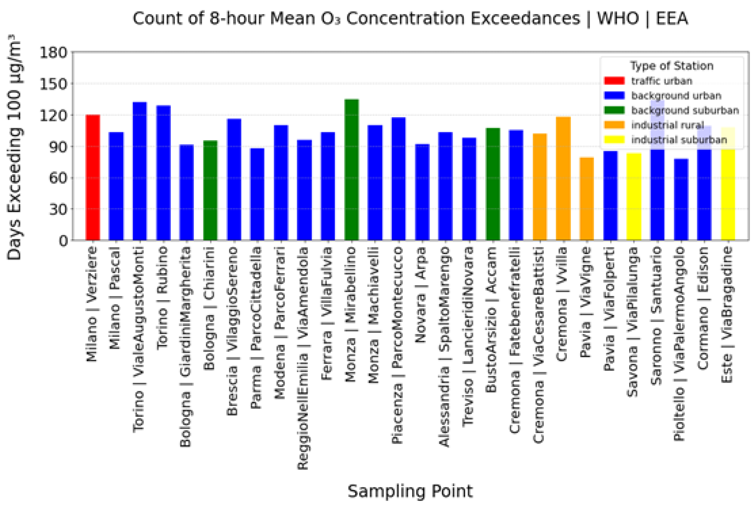 Preprints 153954 g0b2