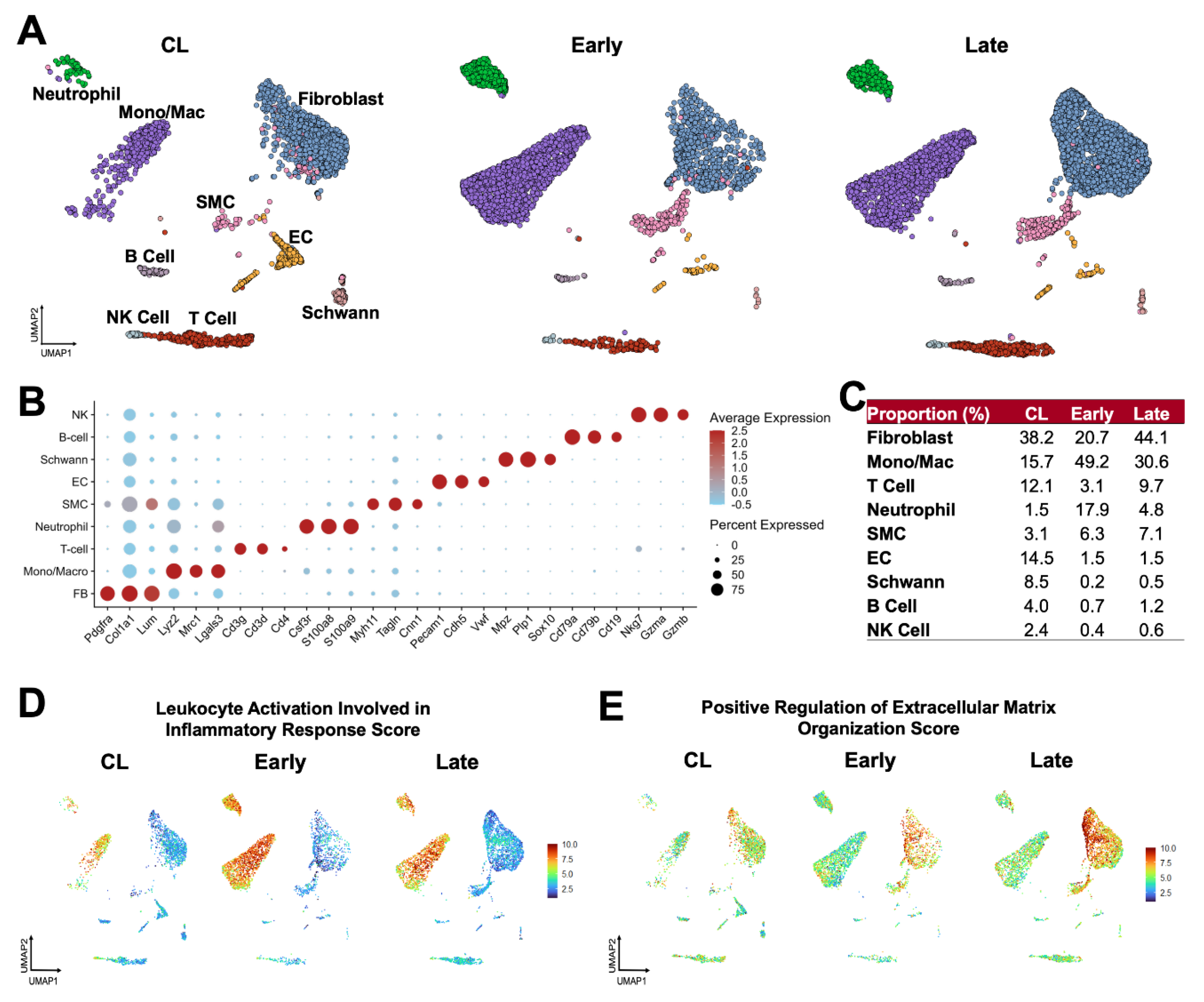 Preprints 183818 g002
