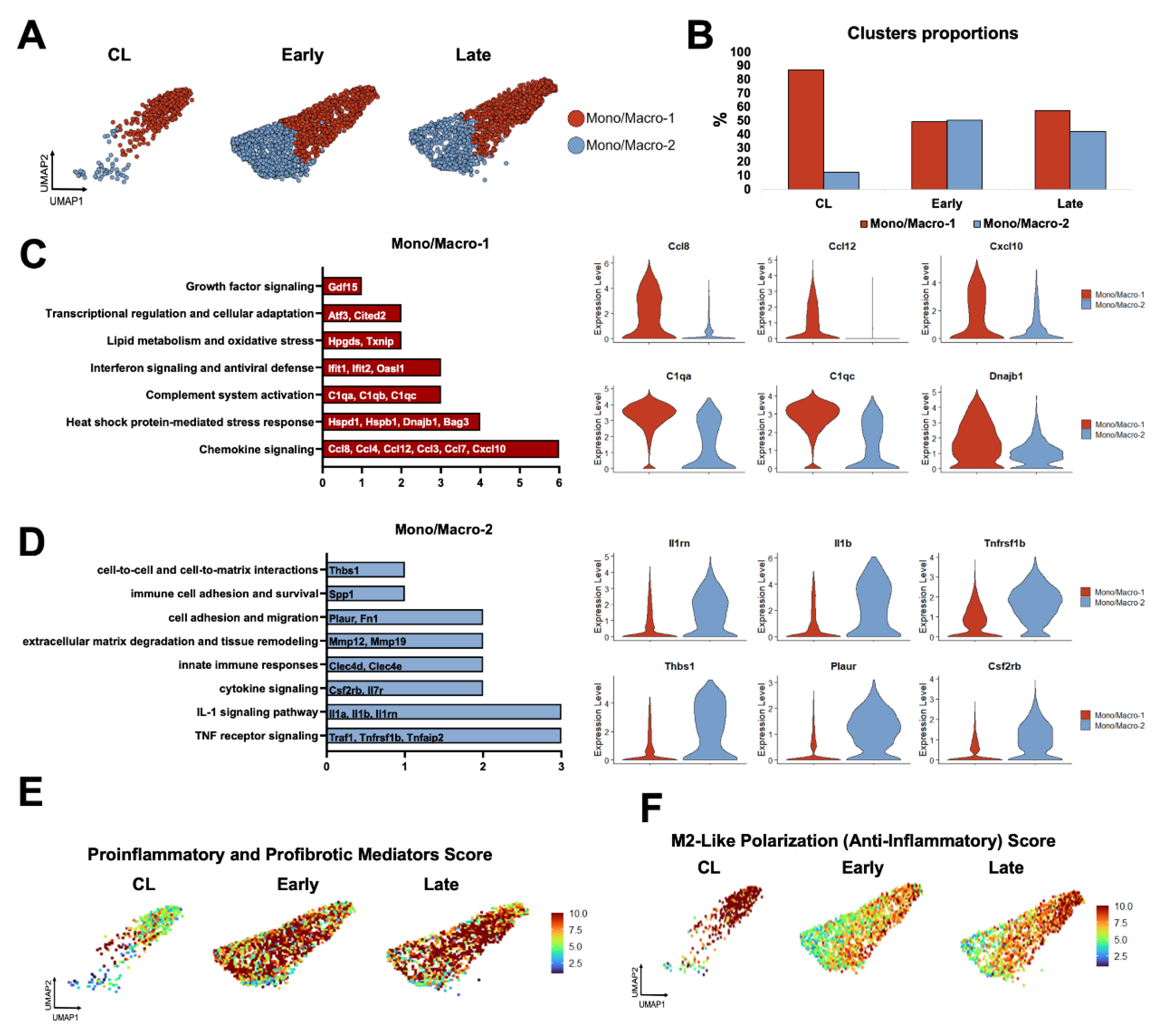 Preprints 183818 g003