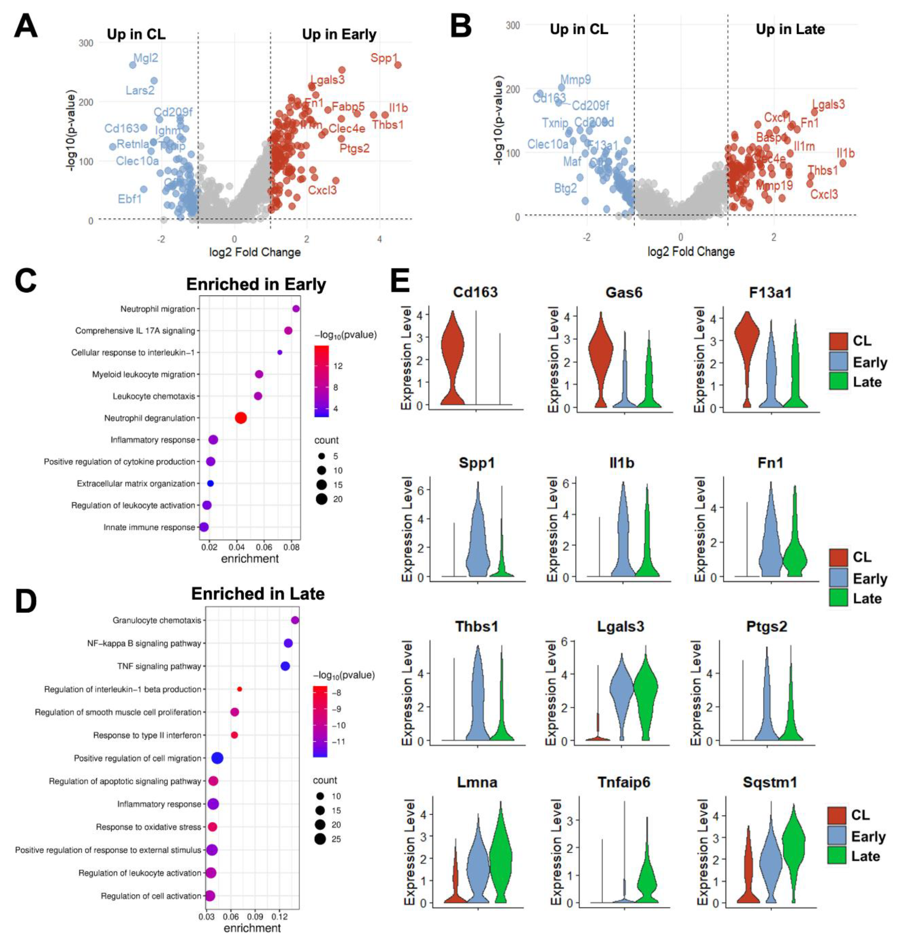 Preprints 183818 g004