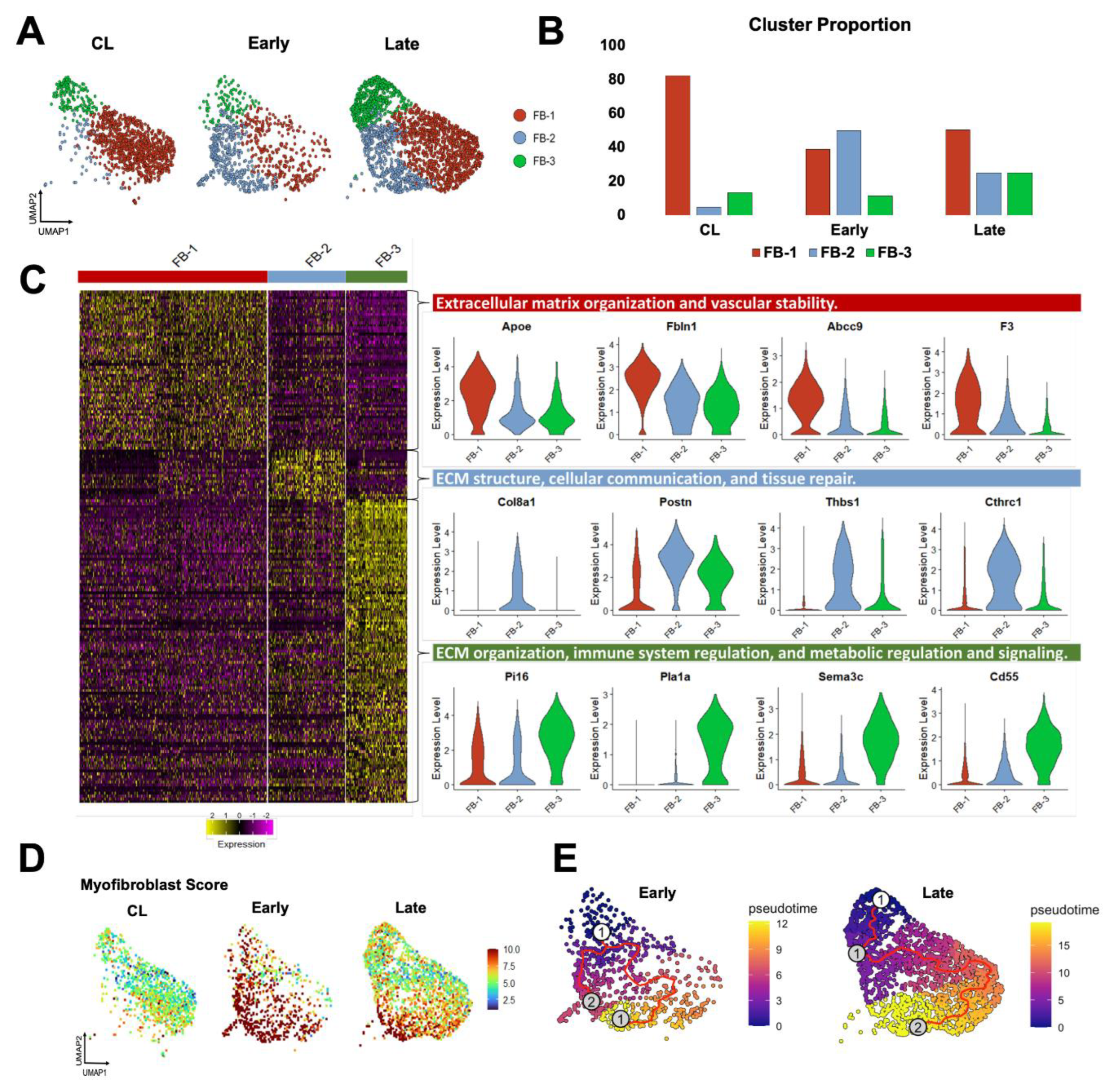 Preprints 183818 g005