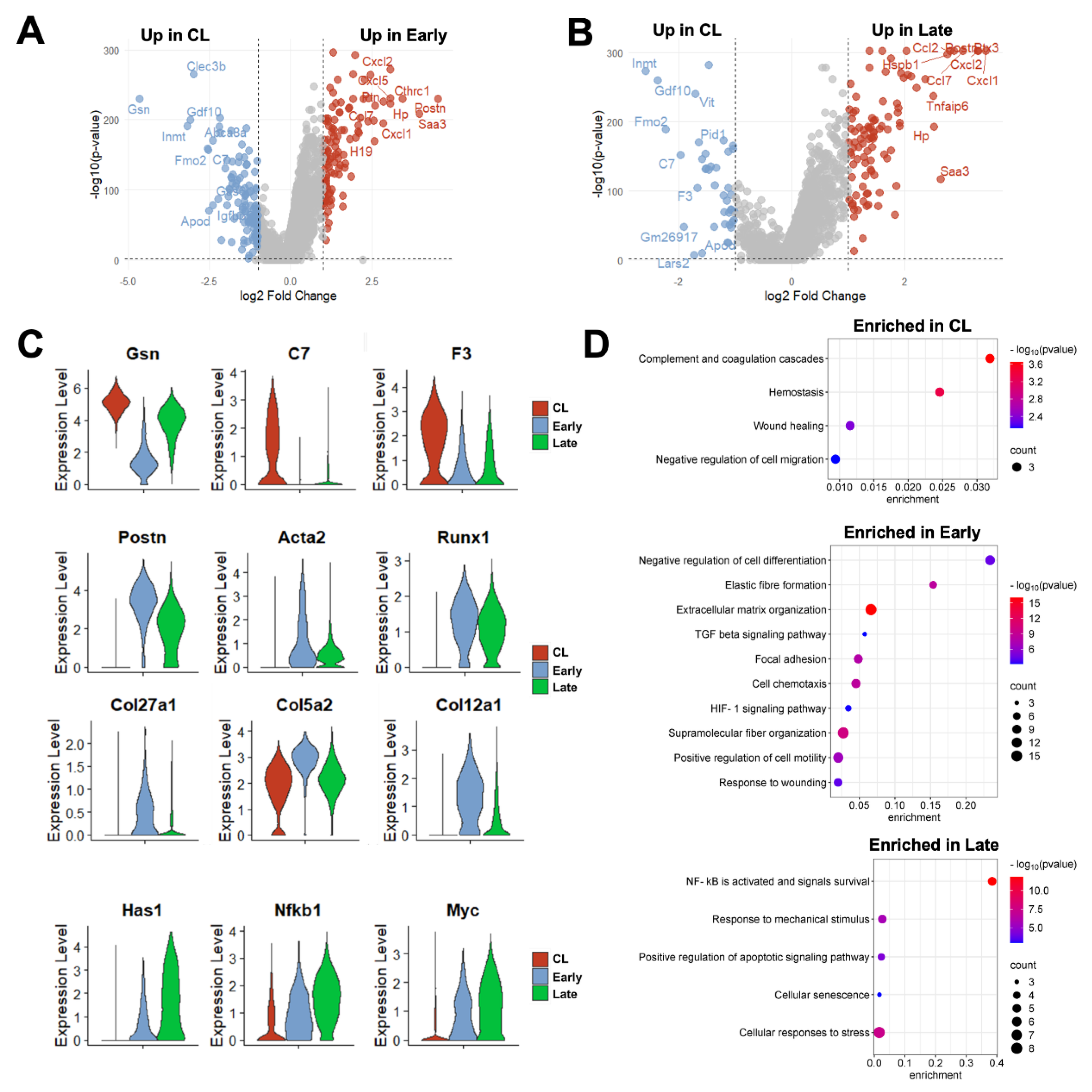 Preprints 183818 g006